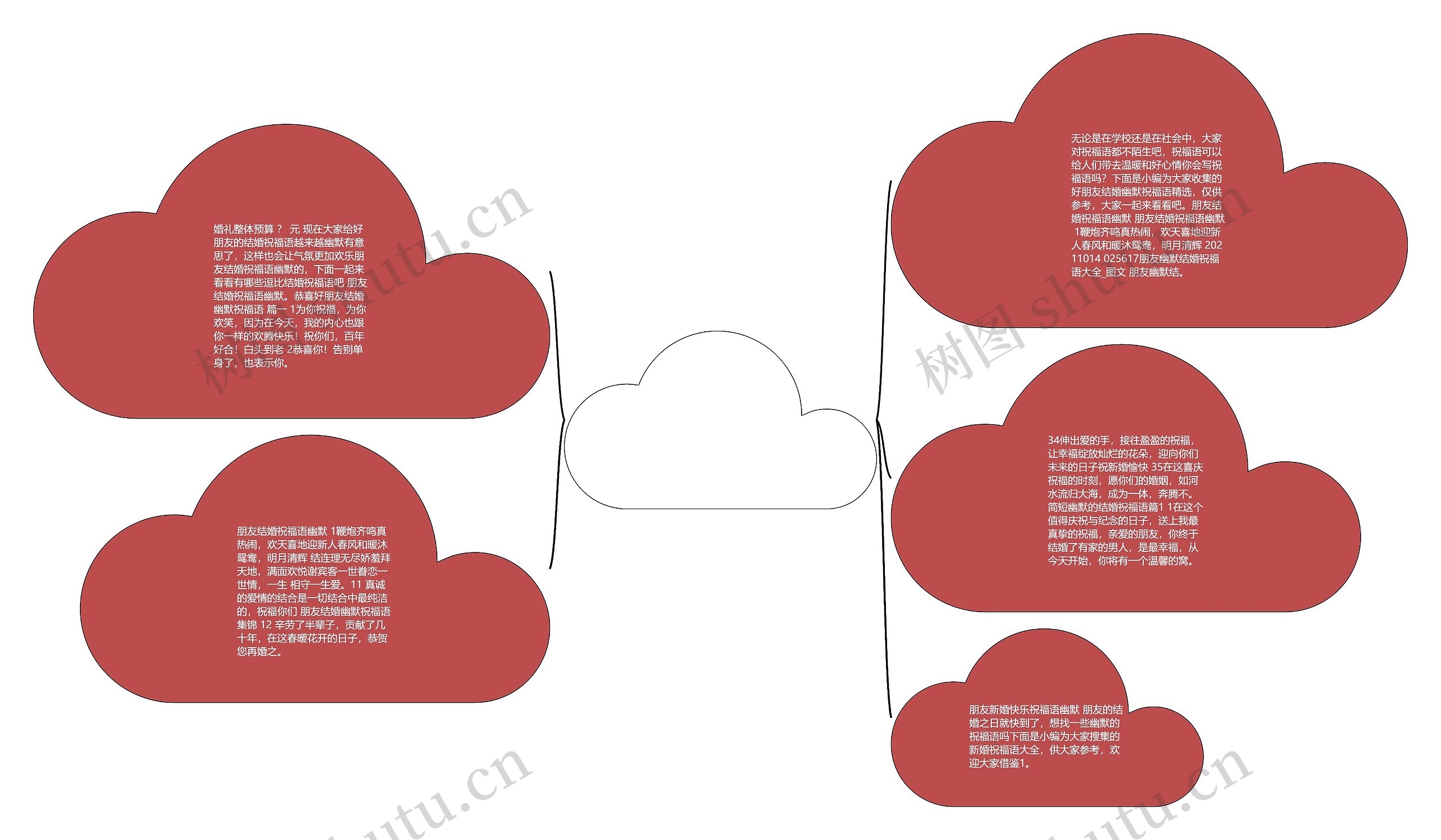 朋友结婚祝福语幽默【新婚祝福语2021最火】思维导图