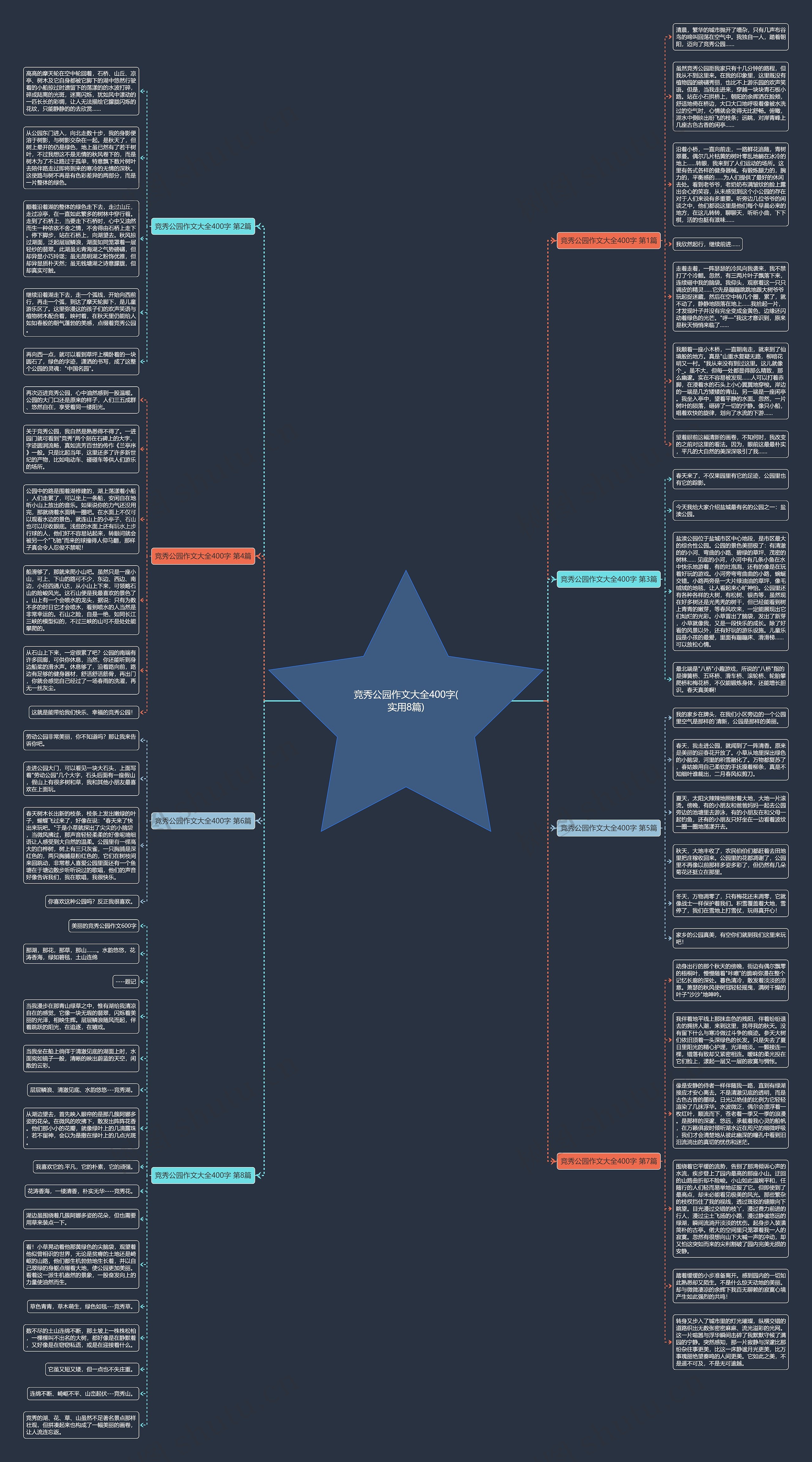 竞秀公园作文大全400字(实用8篇)思维导图