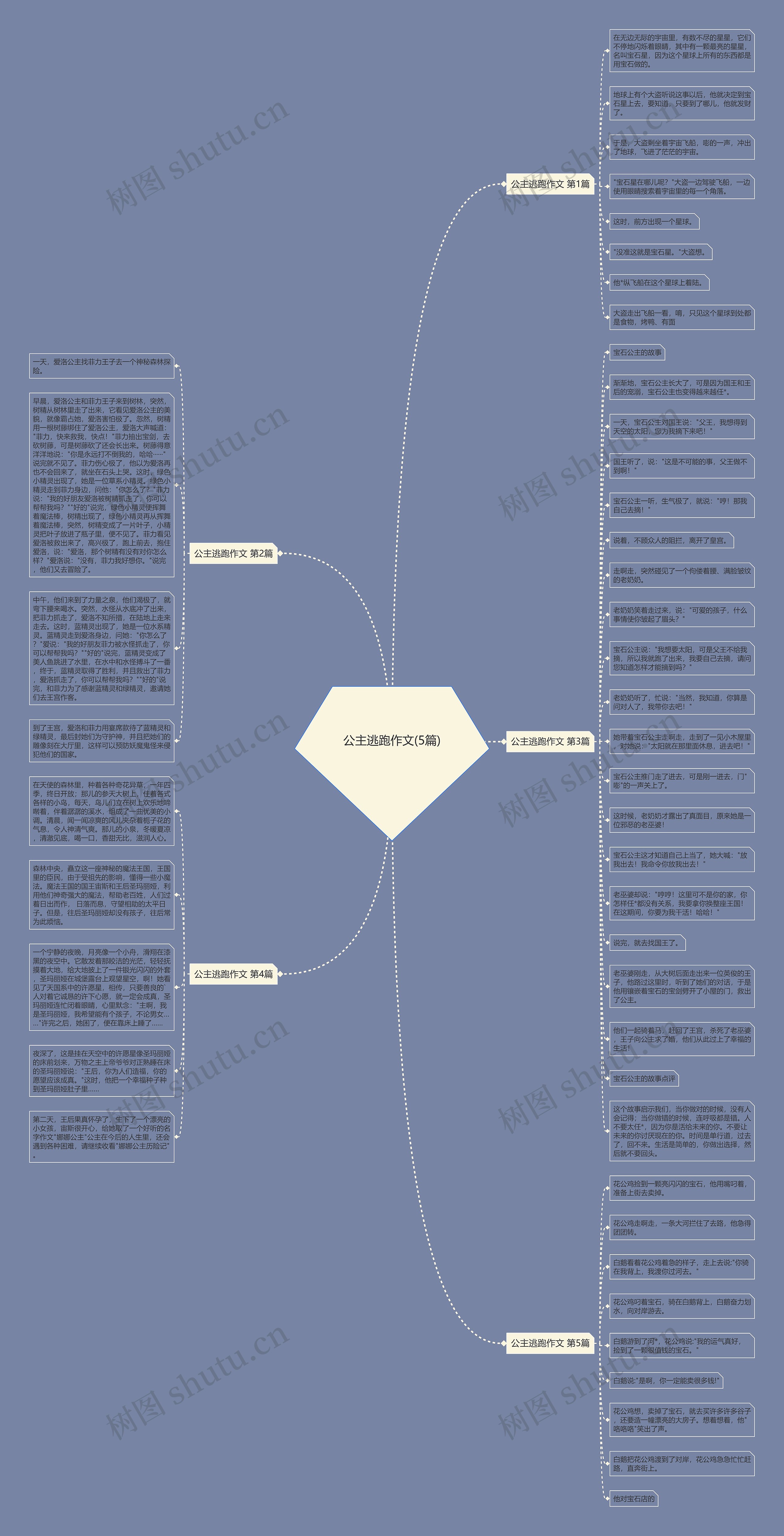 公主逃跑作文(5篇)思维导图