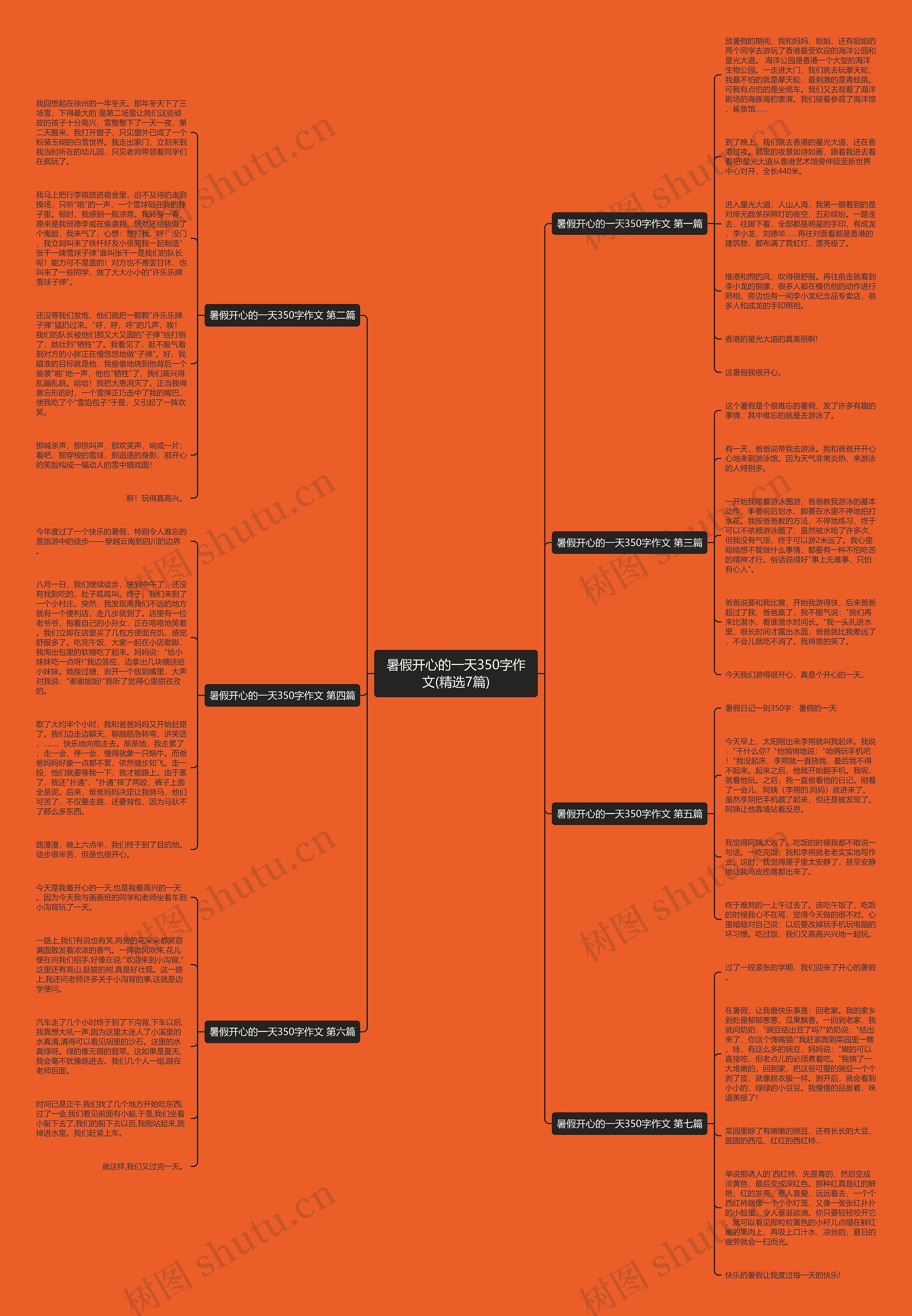暑假开心的一天350字作文(精选7篇)思维导图