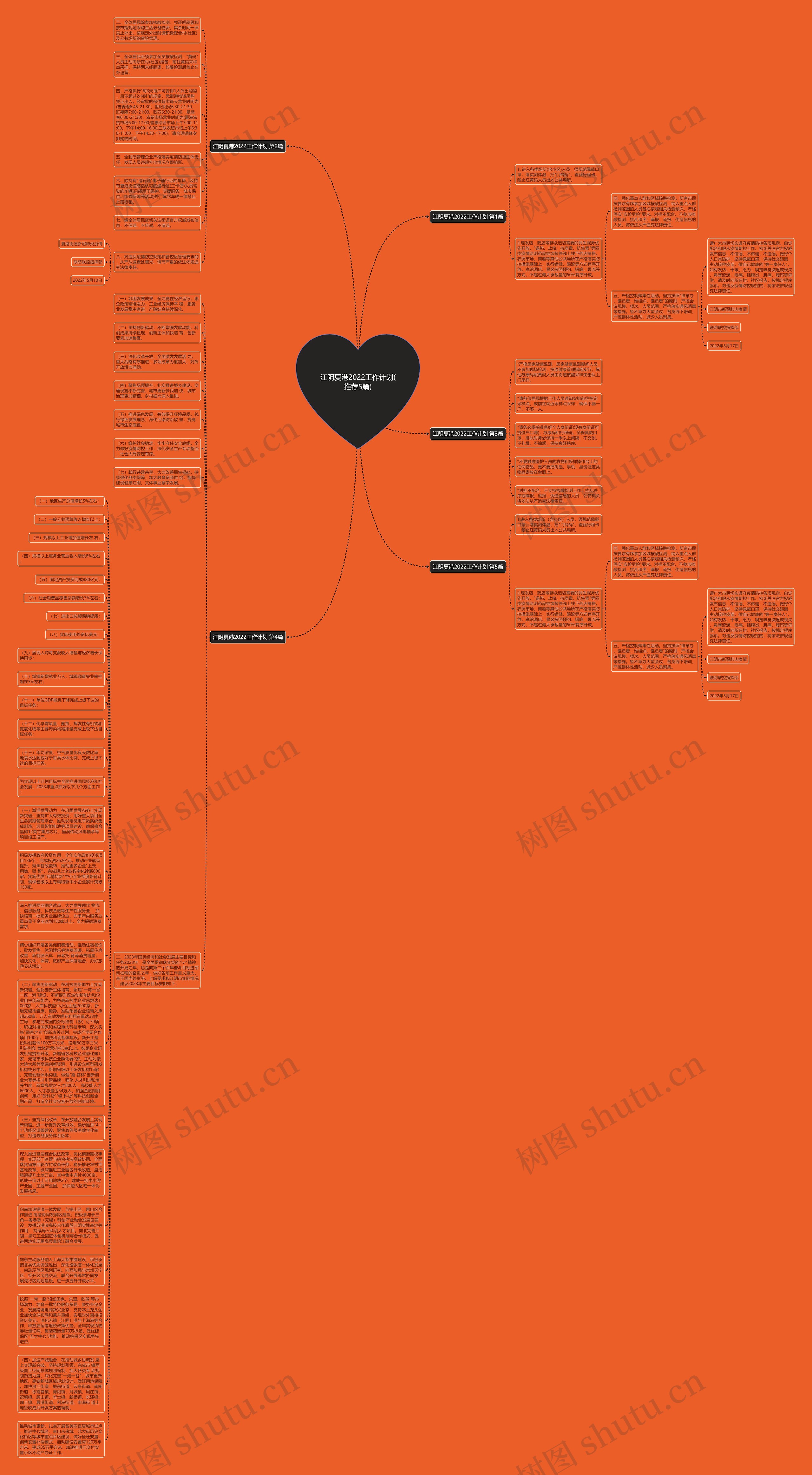 江阴夏港2022工作计划(推荐5篇)思维导图