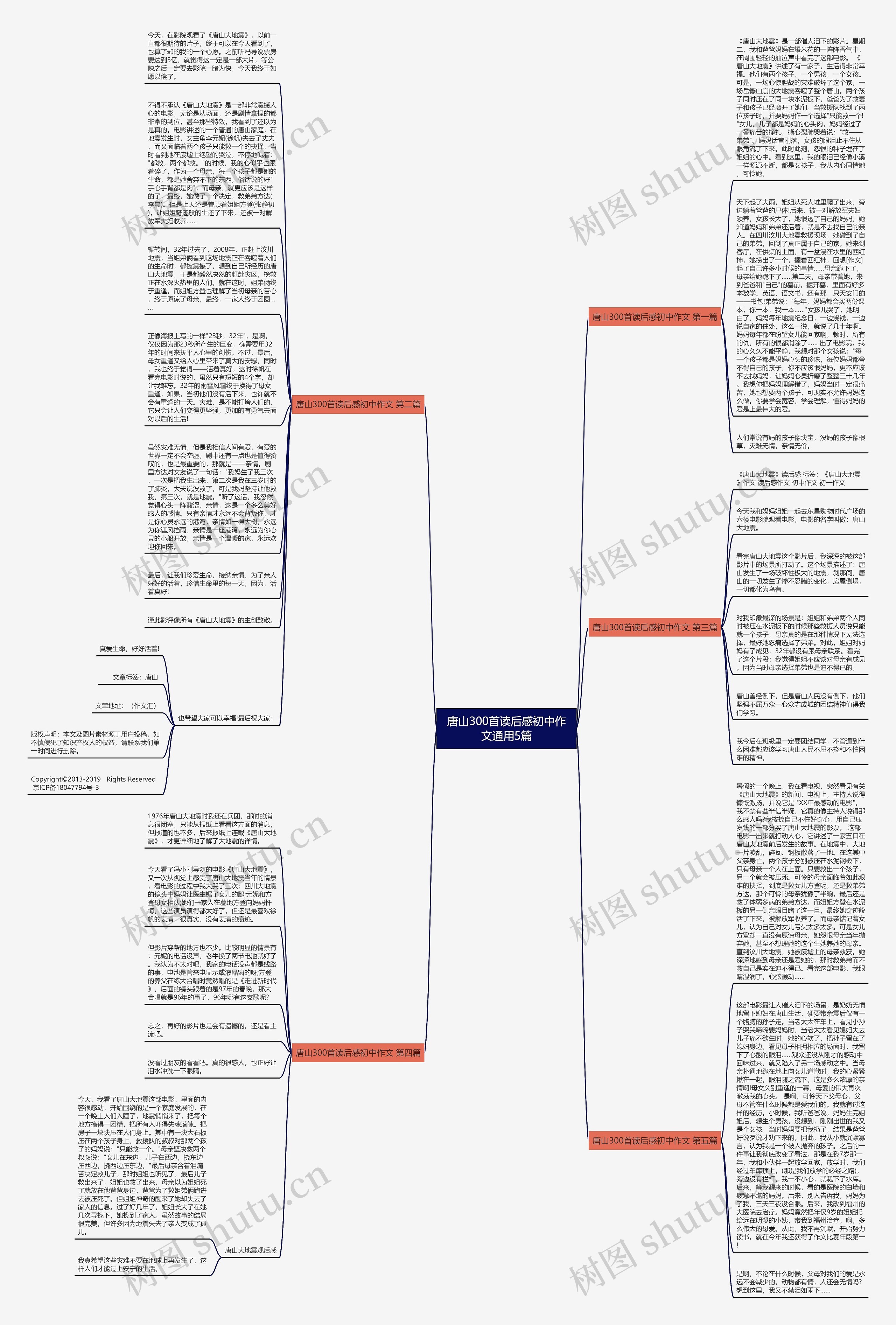唐山300首读后感初中作文通用5篇思维导图