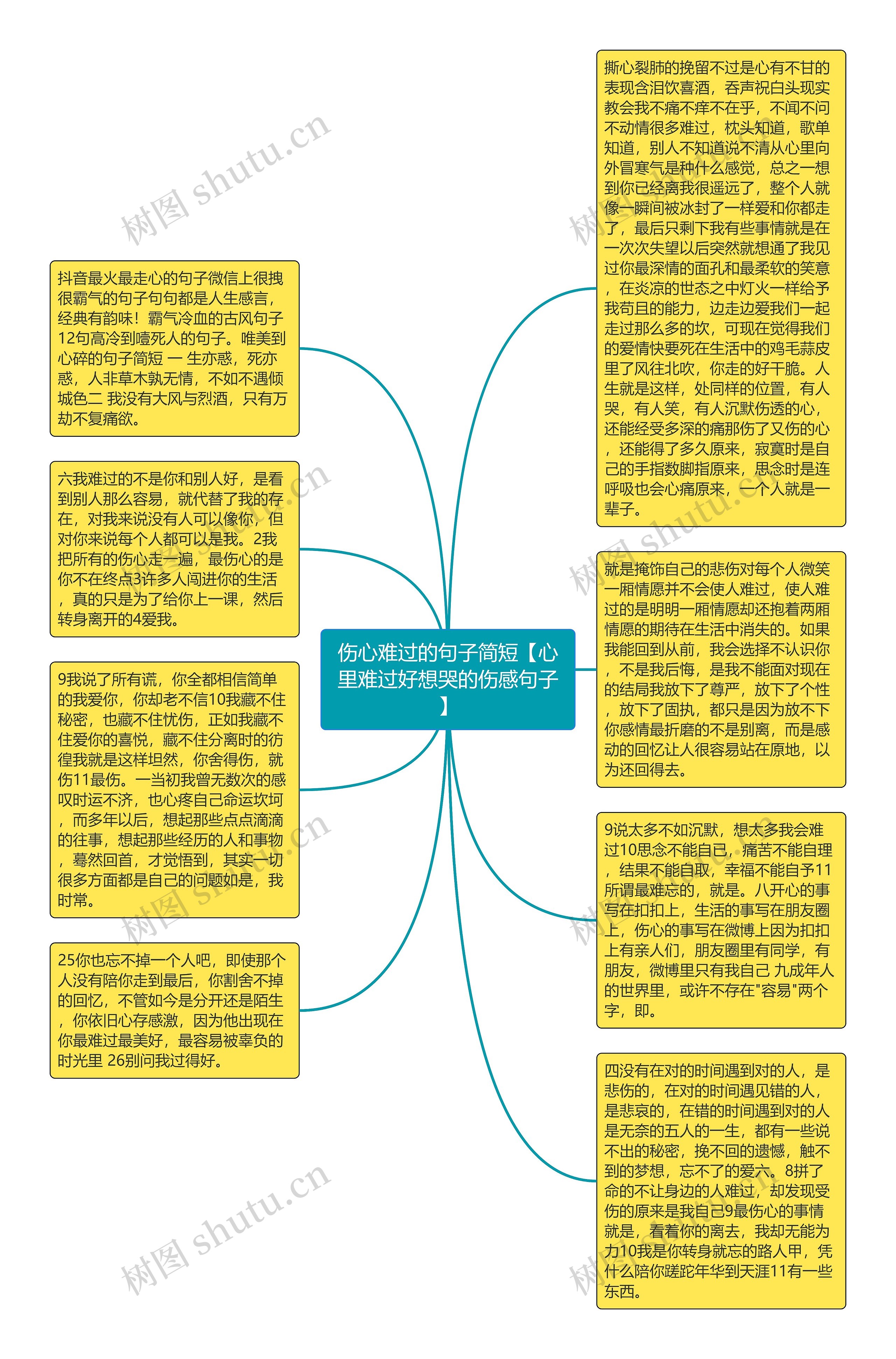 伤心难过的句子简短【心里难过好想哭的伤感句子】思维导图