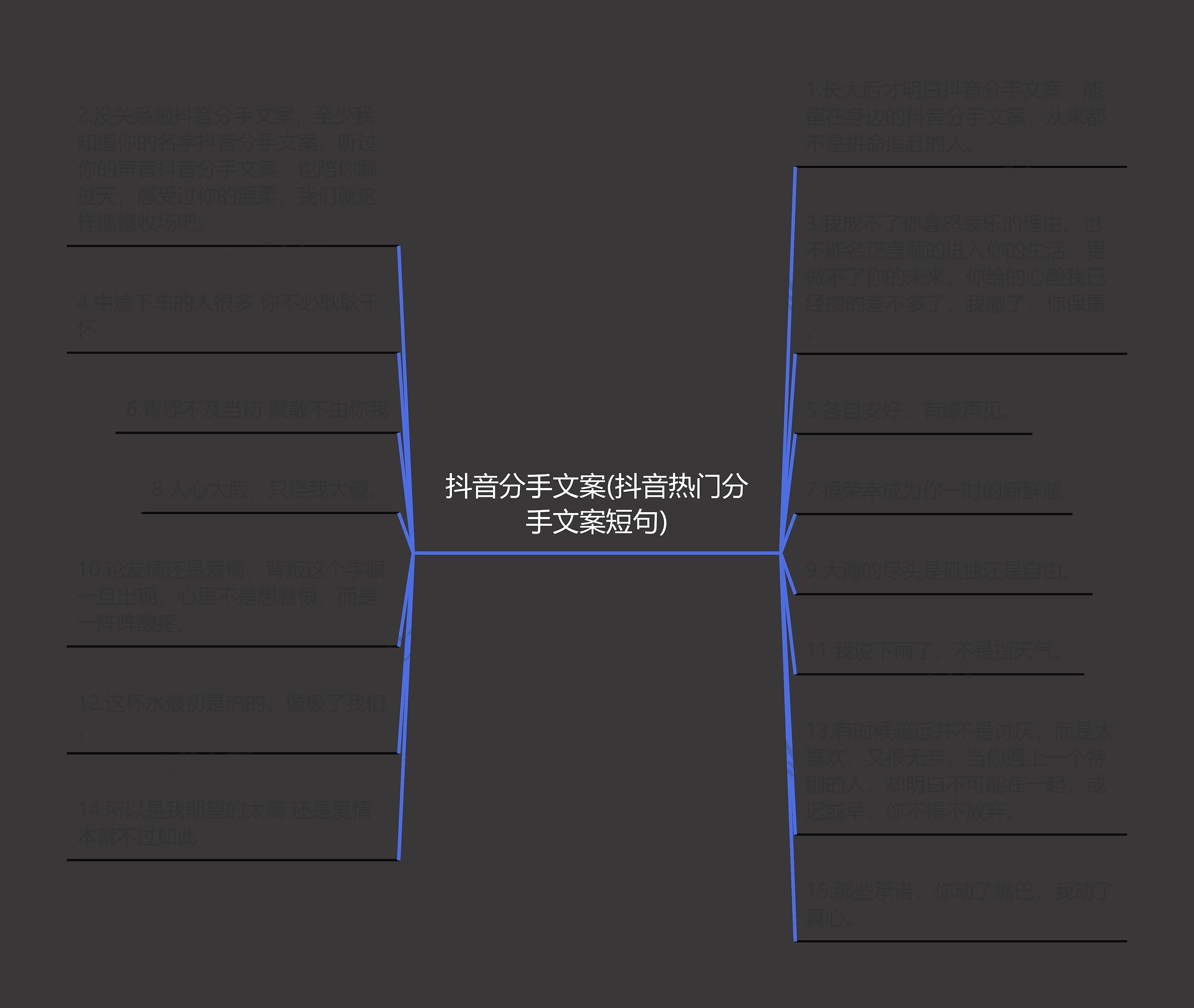 抖音分手文案(抖音热门分手文案短句)思维导图