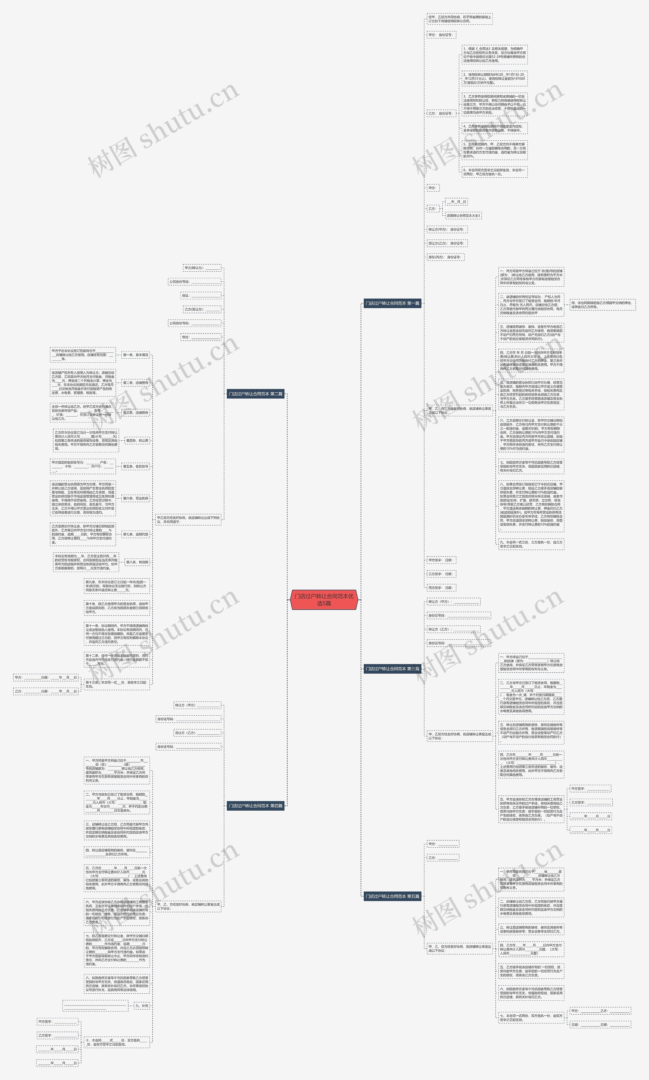 门店过户转让合同范本优选5篇