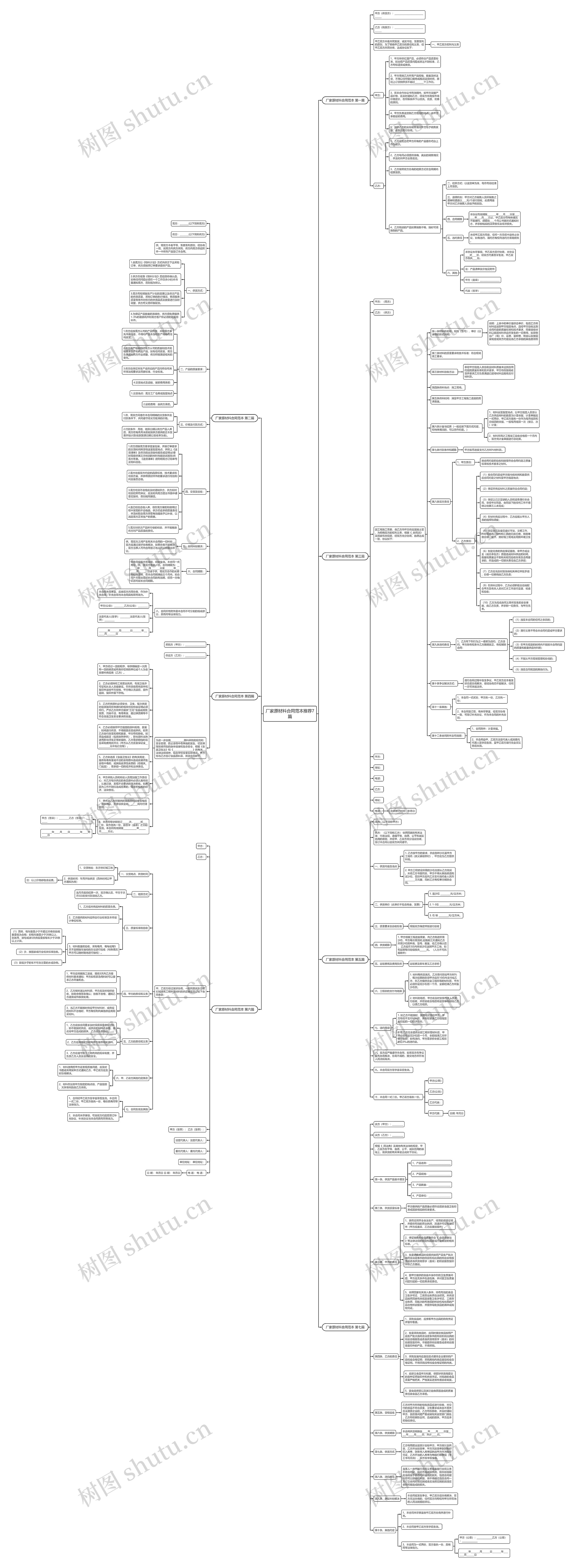 厂家原材料合同范本推荐7篇思维导图