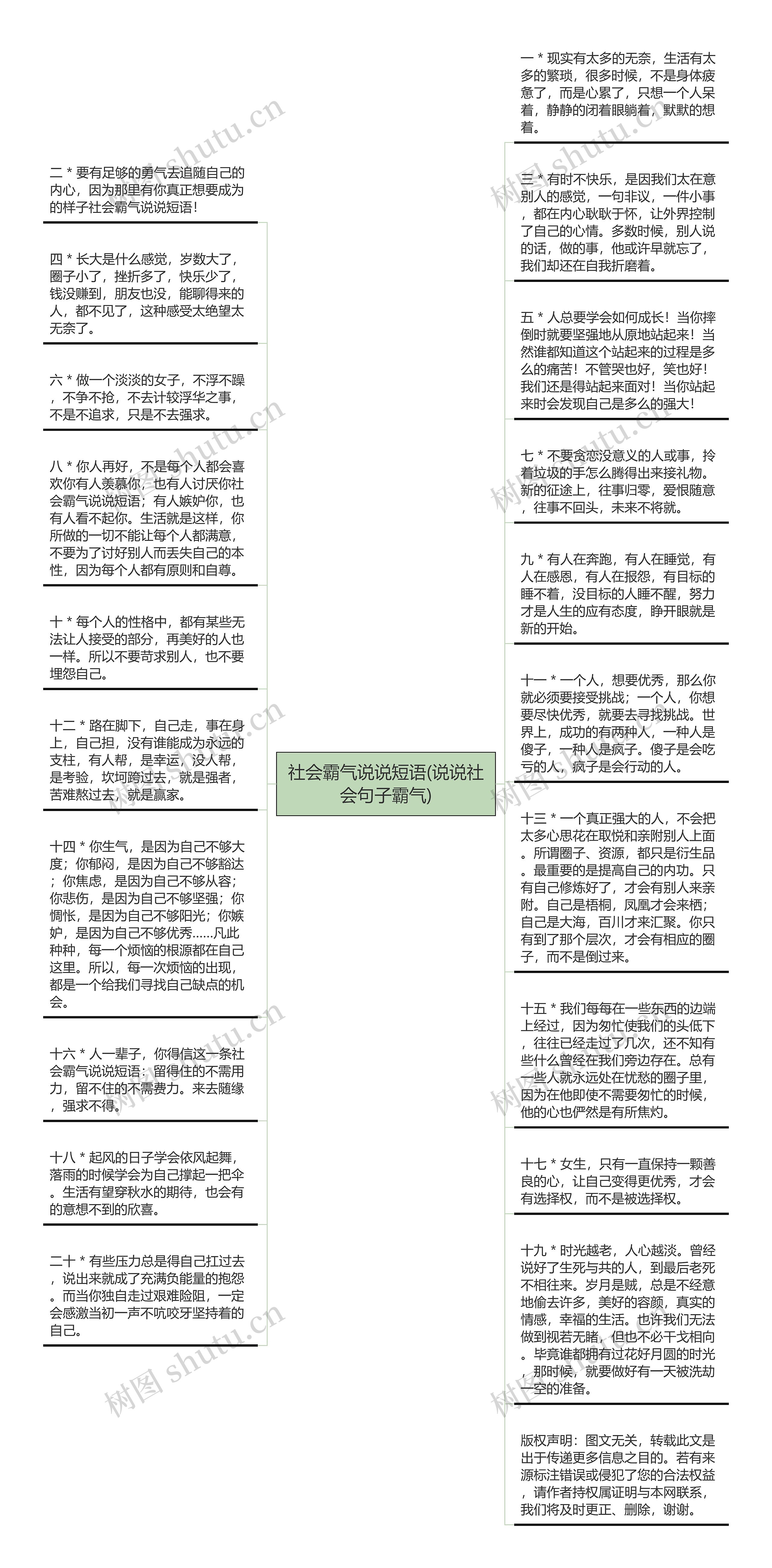 社会霸气说说短语(说说社会句子霸气)思维导图