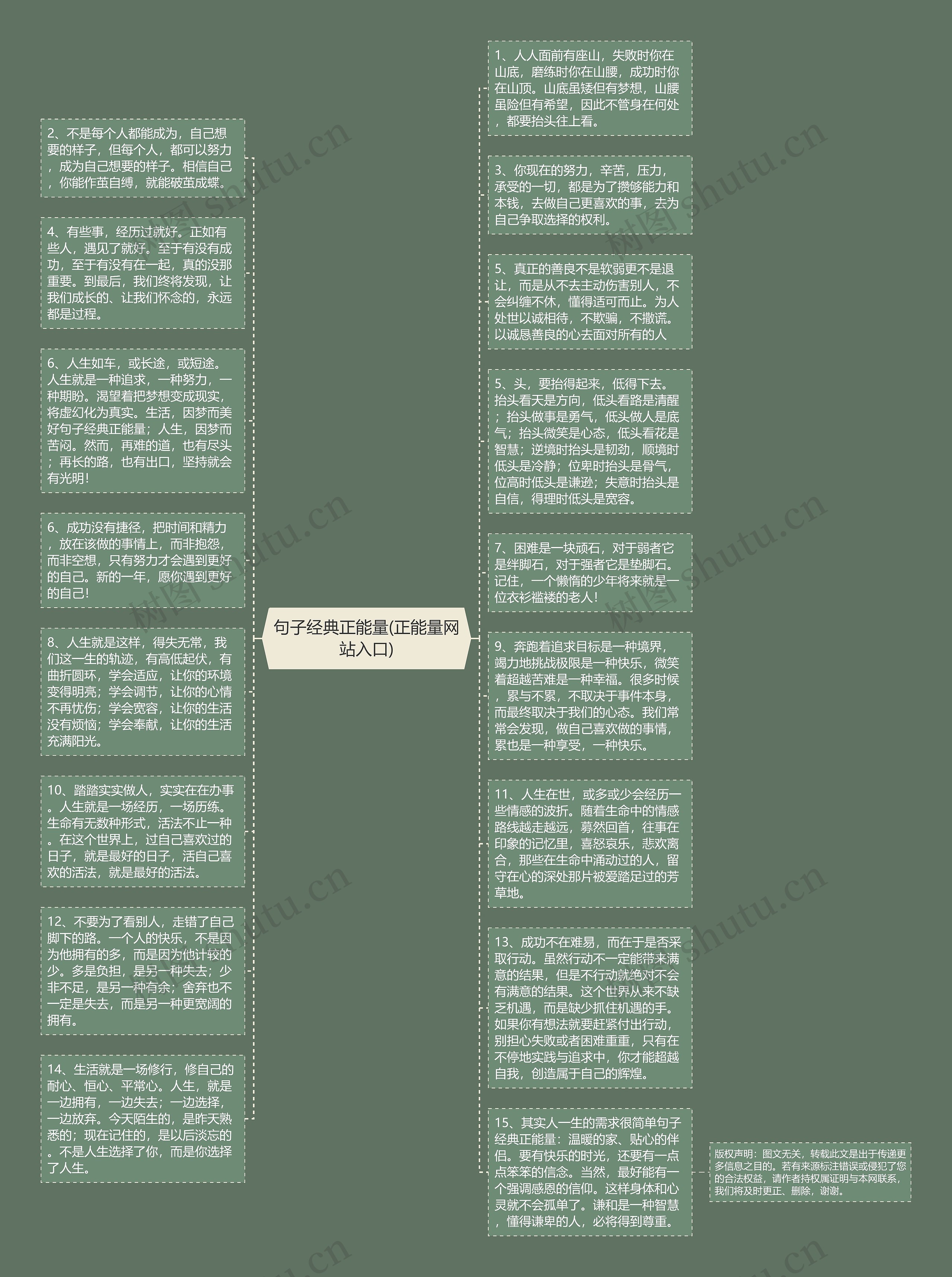 句子经典正能量(正能量网站入口)思维导图