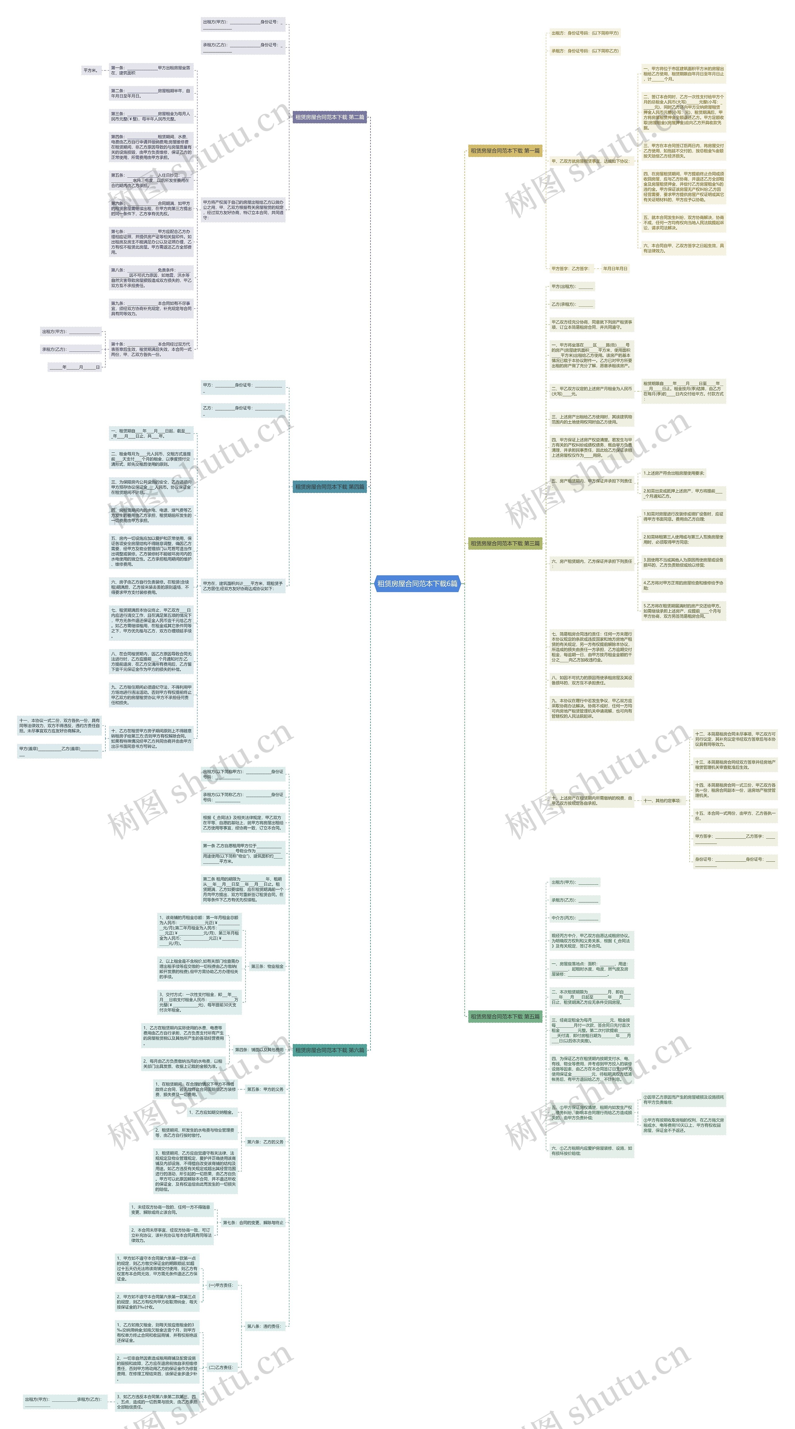 租赁房屋合同范本下载6篇思维导图