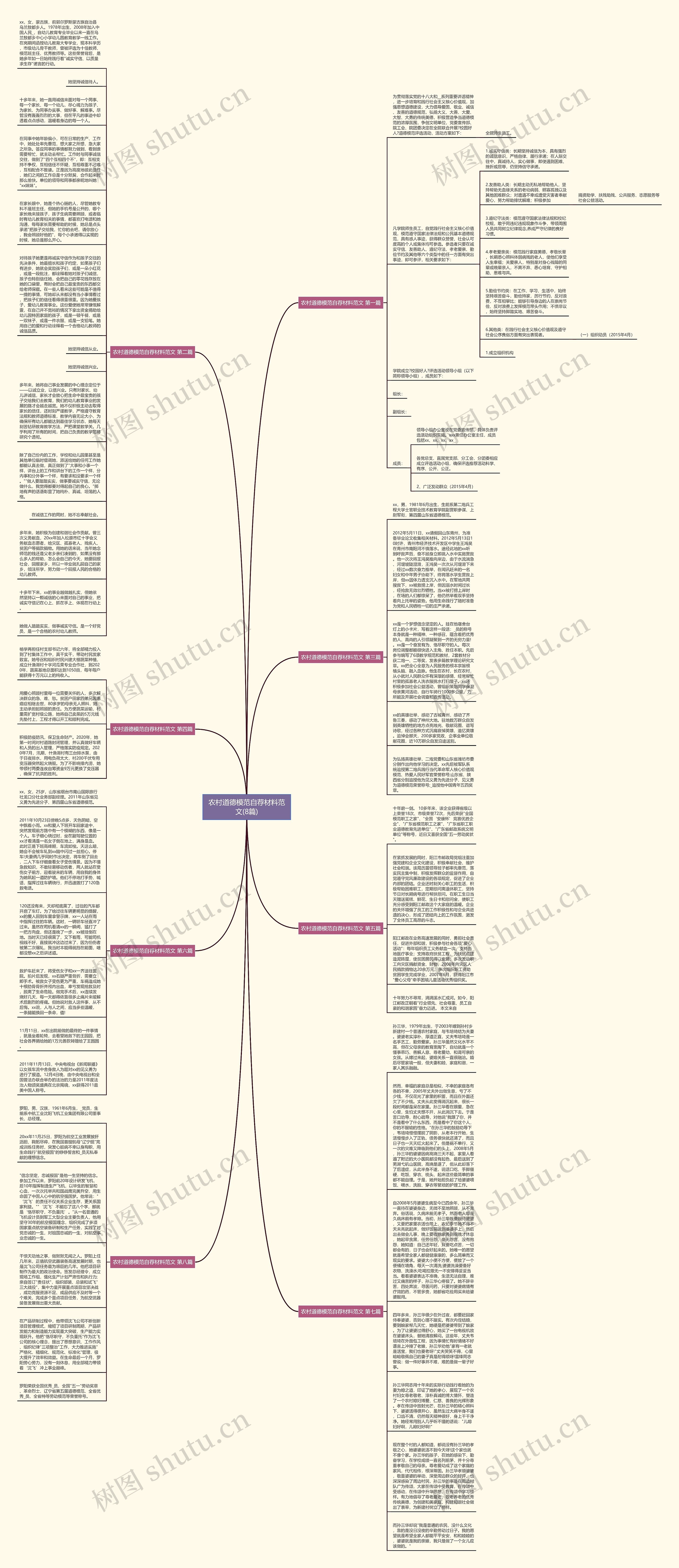 农村道德模范自荐材料范文(8篇)思维导图
