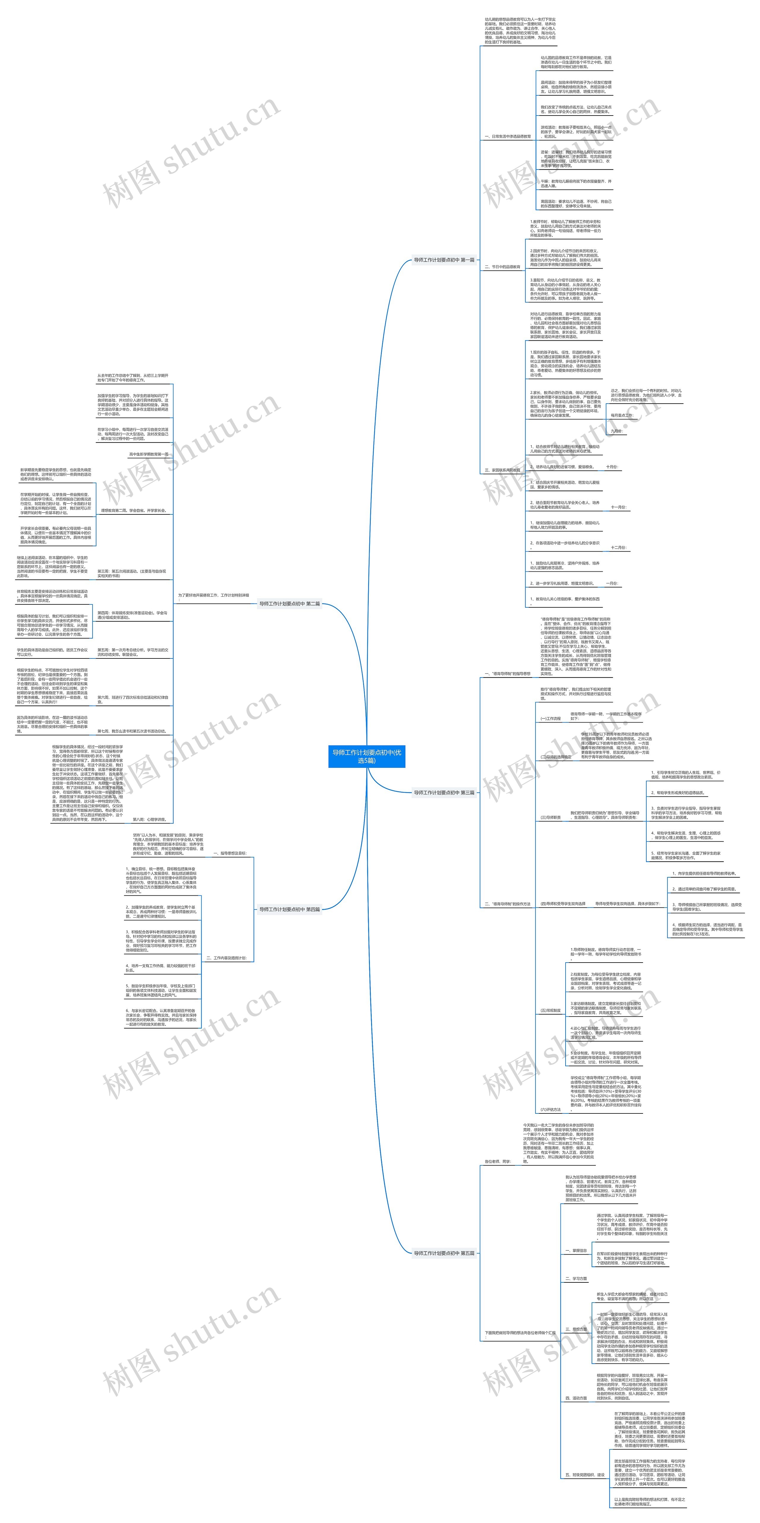 导师工作计划要点初中(优选5篇)思维导图