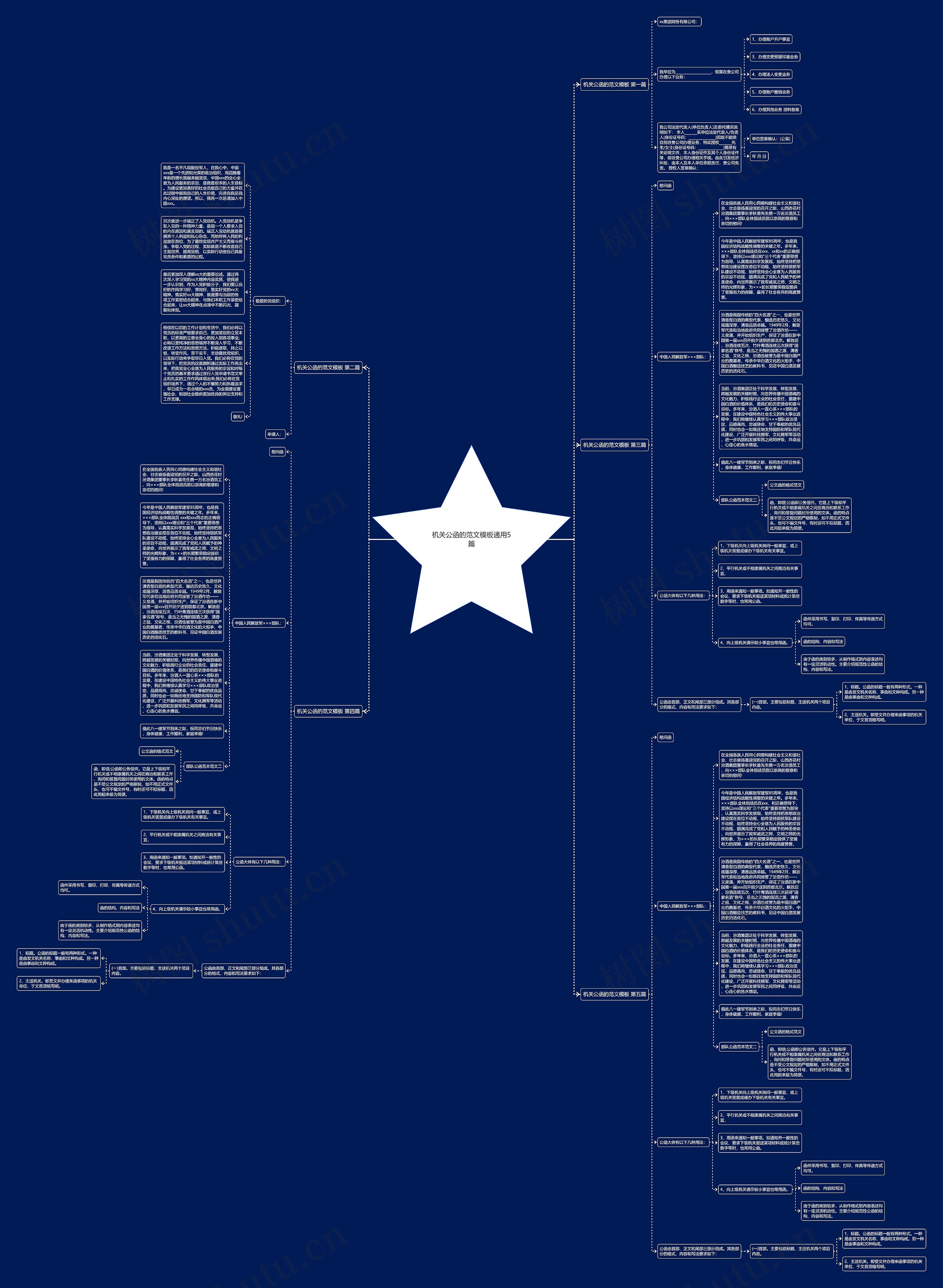 机关公函的范文通用5篇思维导图