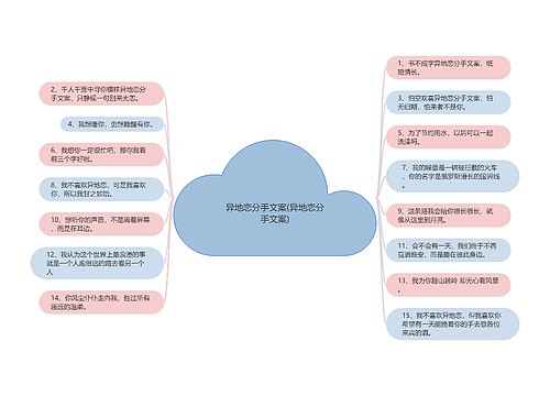 异地恋分手文案(异地恋分手文案)