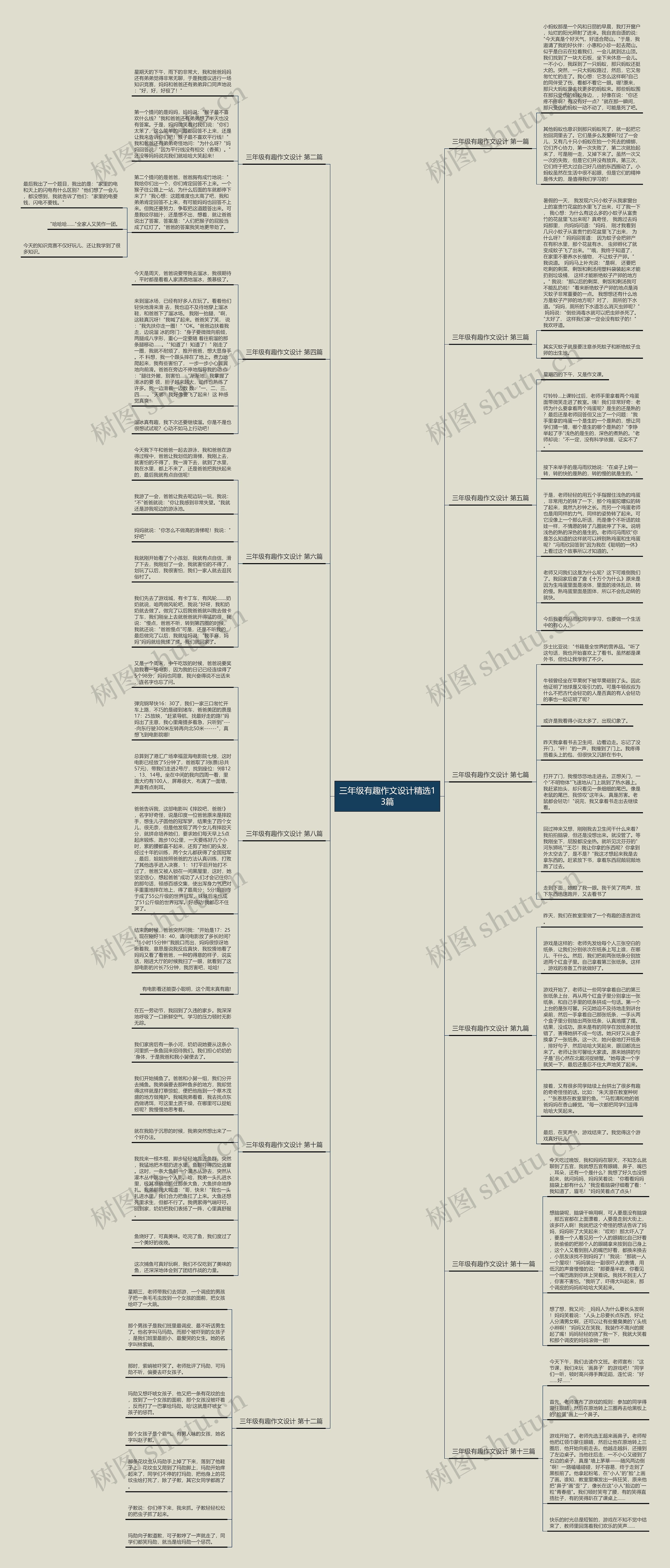 三年级有趣作文设计精选13篇思维导图
