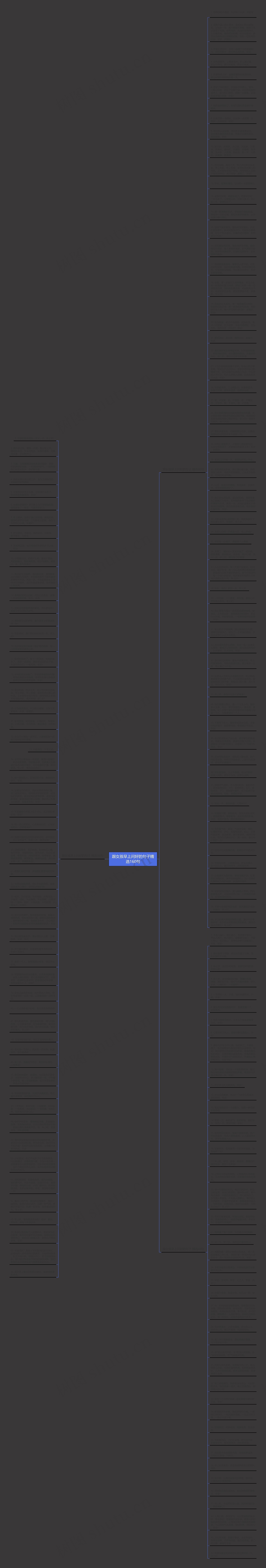跟女孩早上问好的句子精选160句思维导图