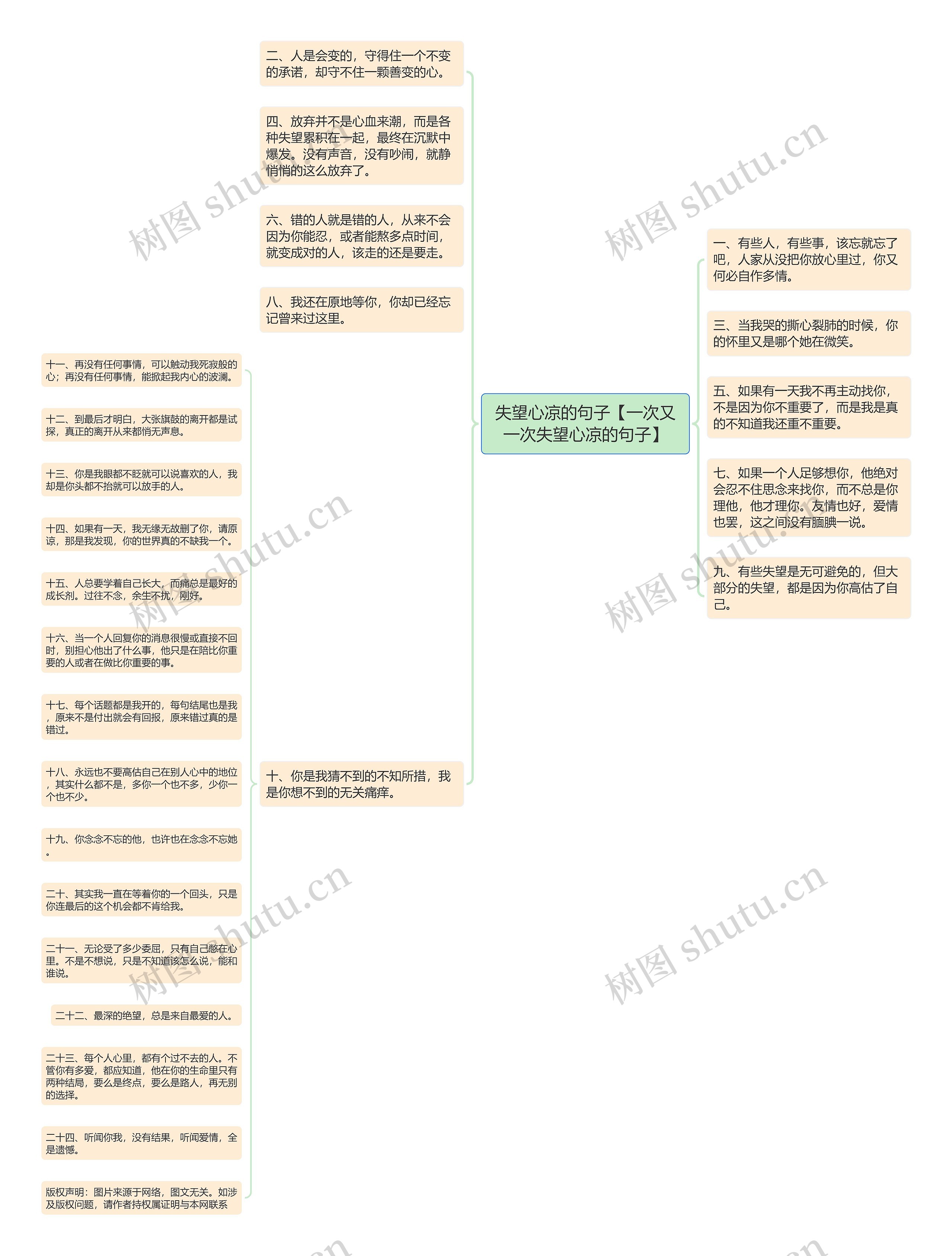 失望心凉的句子【一次又一次失望心凉的句子】思维导图