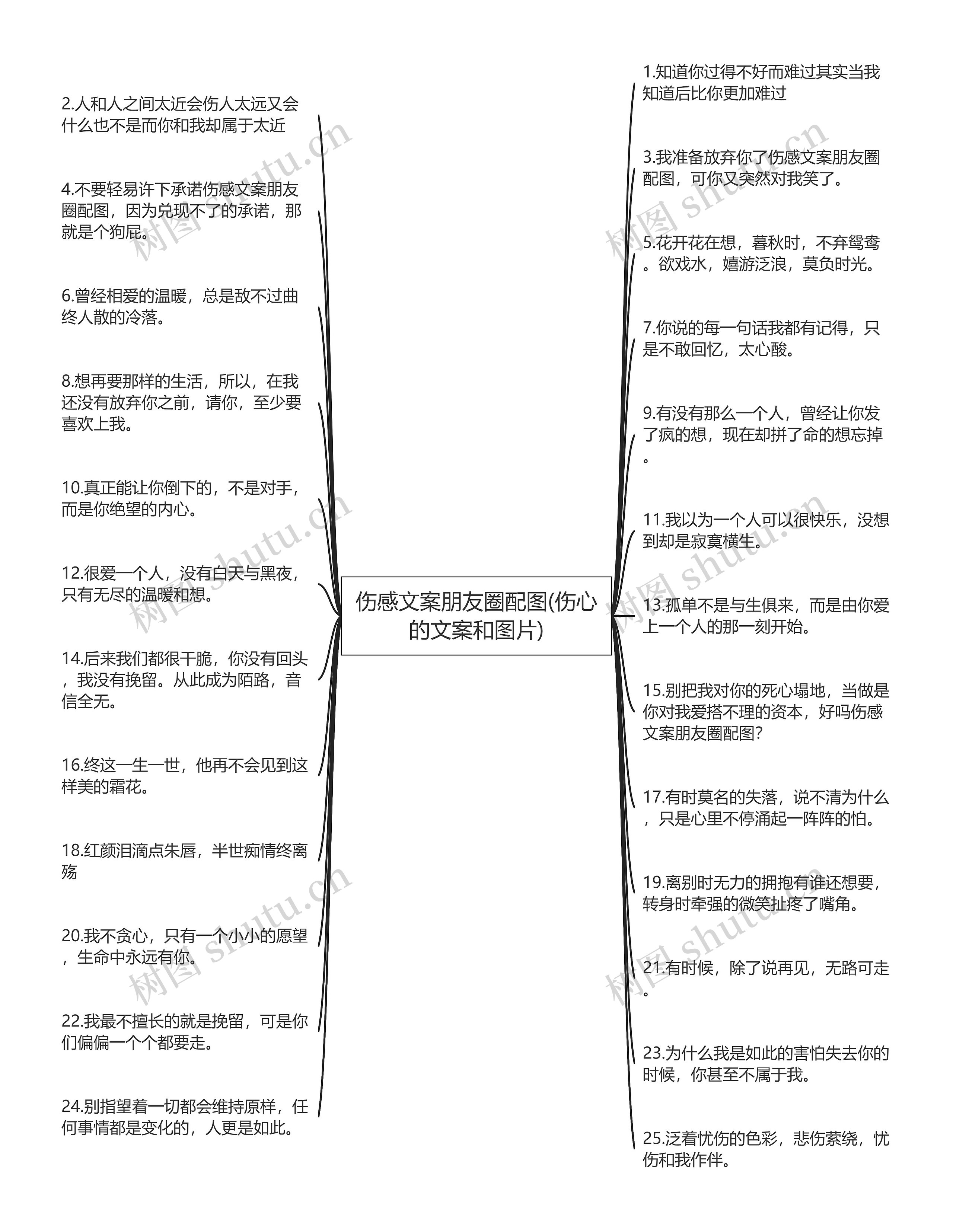 伤感文案朋友圈配图(伤心的文案和图片)