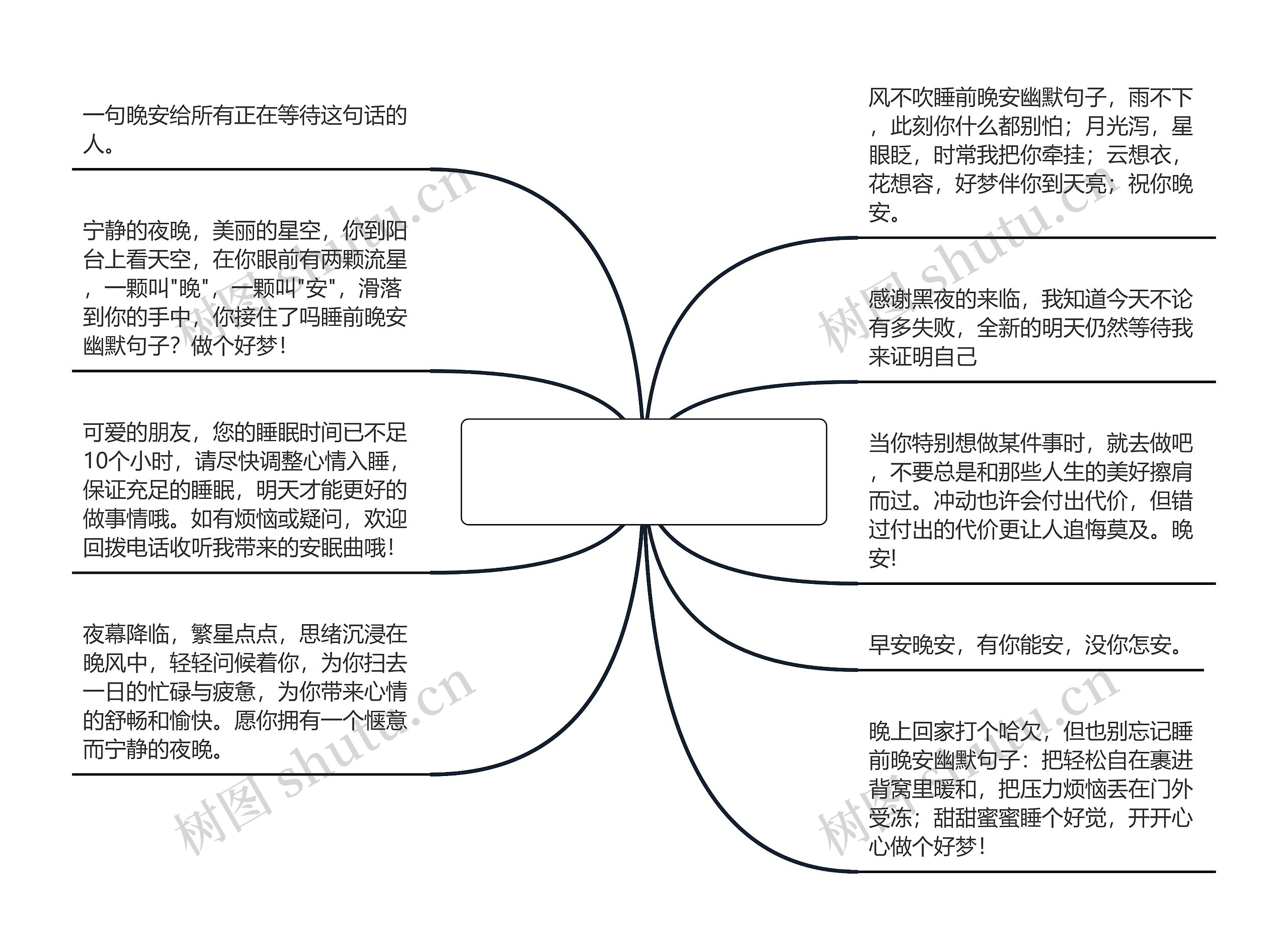 睡前晚安幽默句子(晚安说说致自己一句话)思维导图