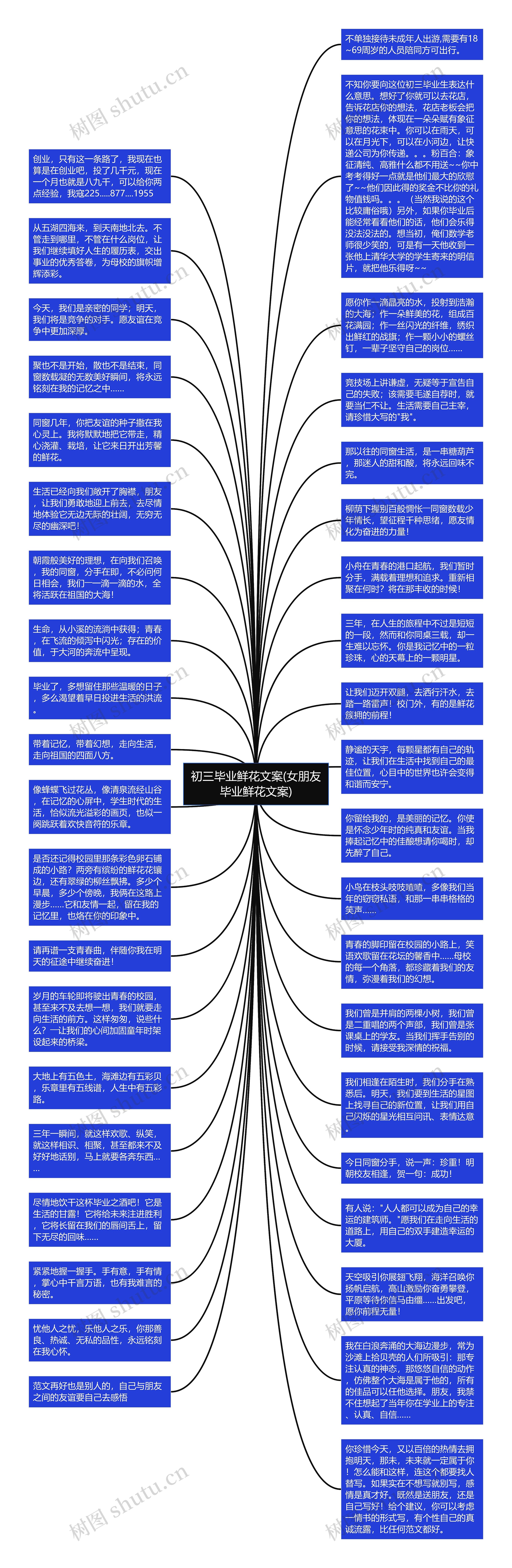 初三毕业鲜花文案(女朋友毕业鲜花文案)