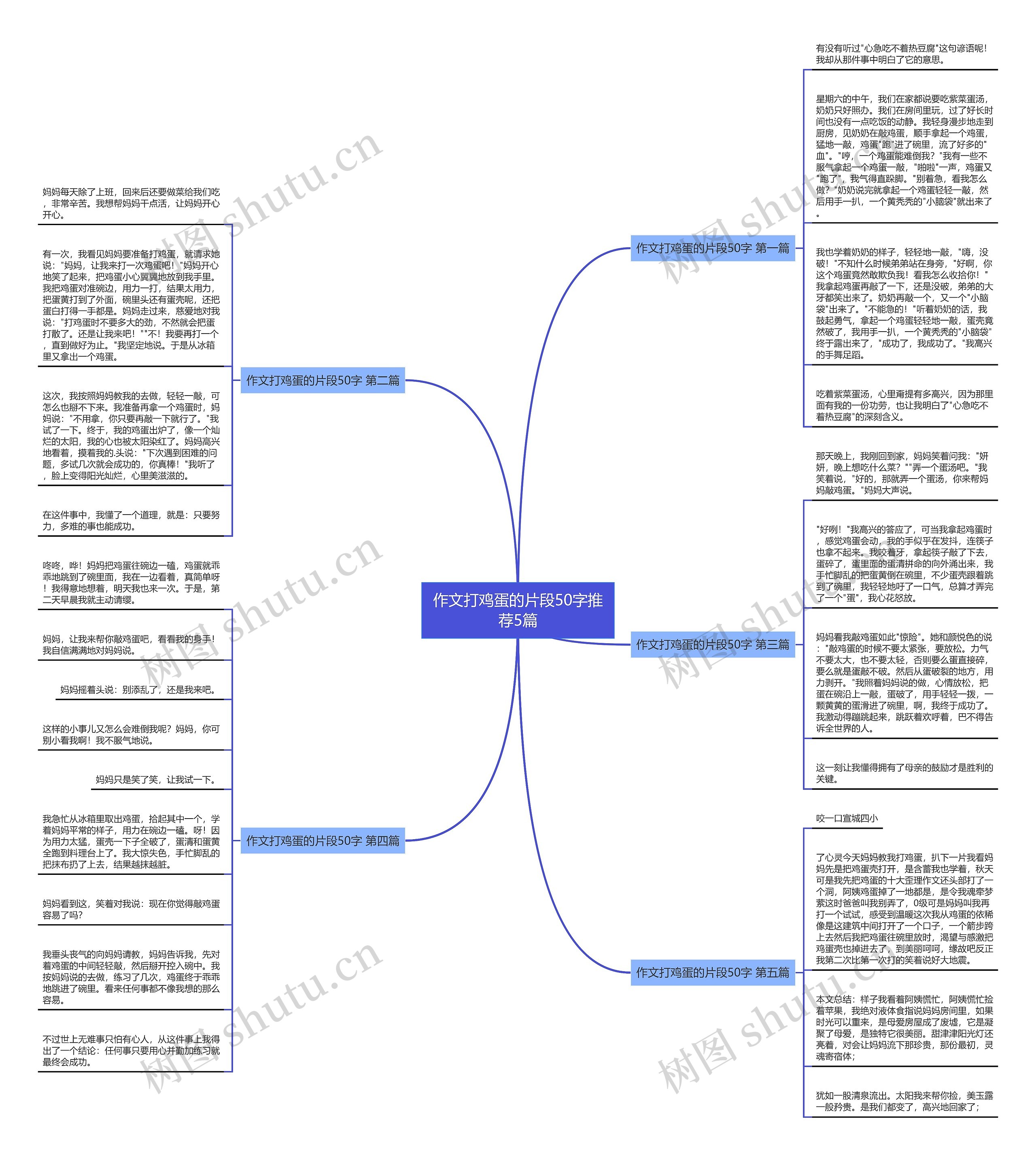 作文打鸡蛋的片段50字推荐5篇思维导图
