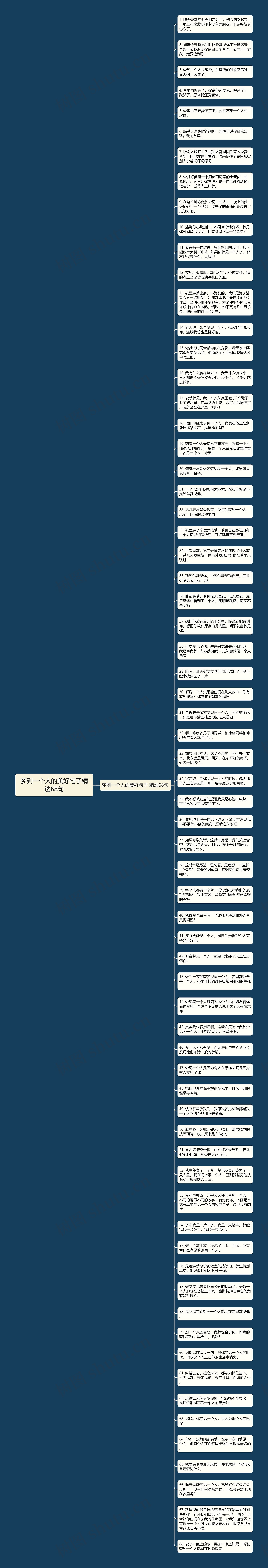 梦到一个人的美好句子精选68句思维导图