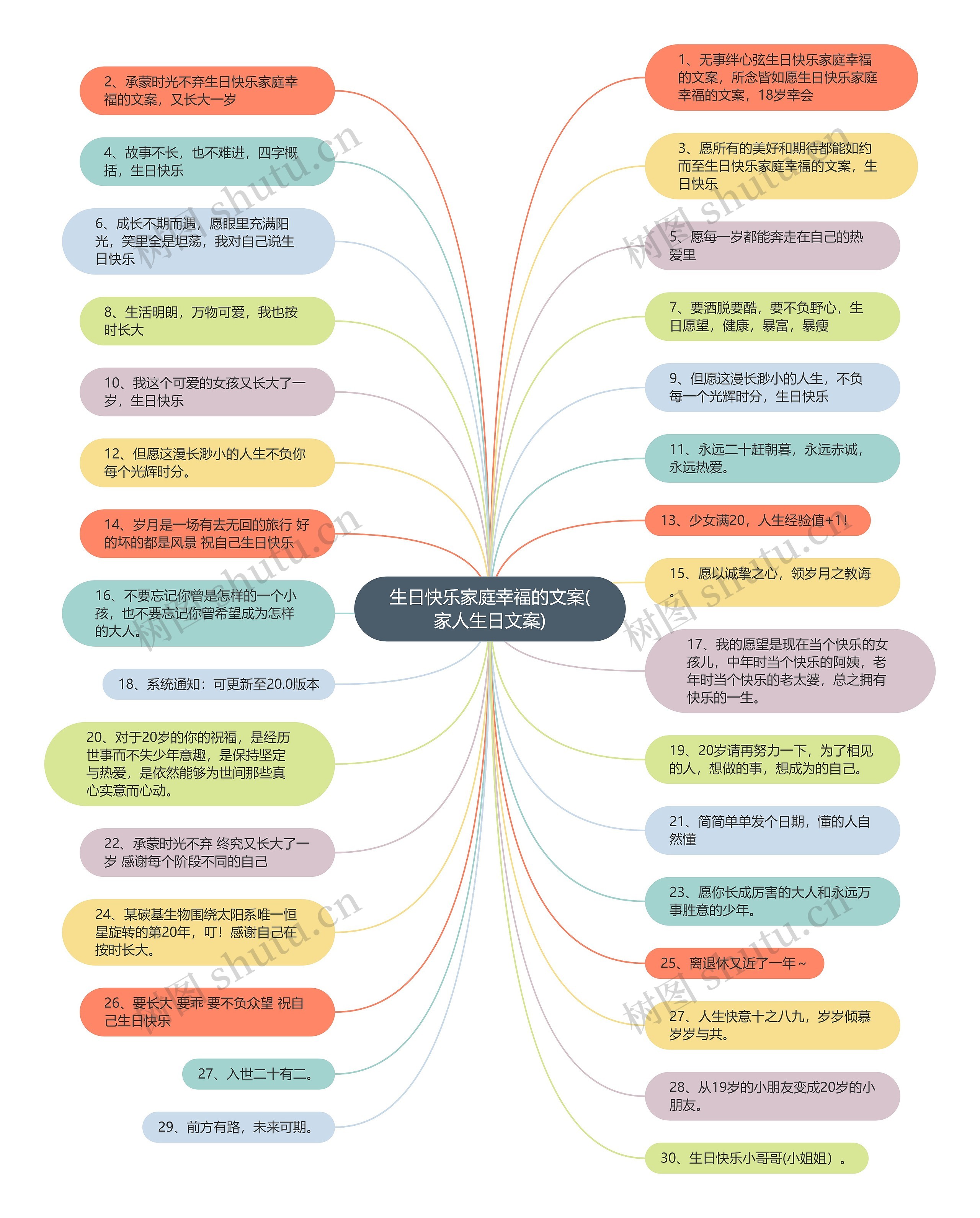 生日快乐家庭幸福的文案(家人生日文案) 生日快乐家庭幸福的文案(家人生日文案)