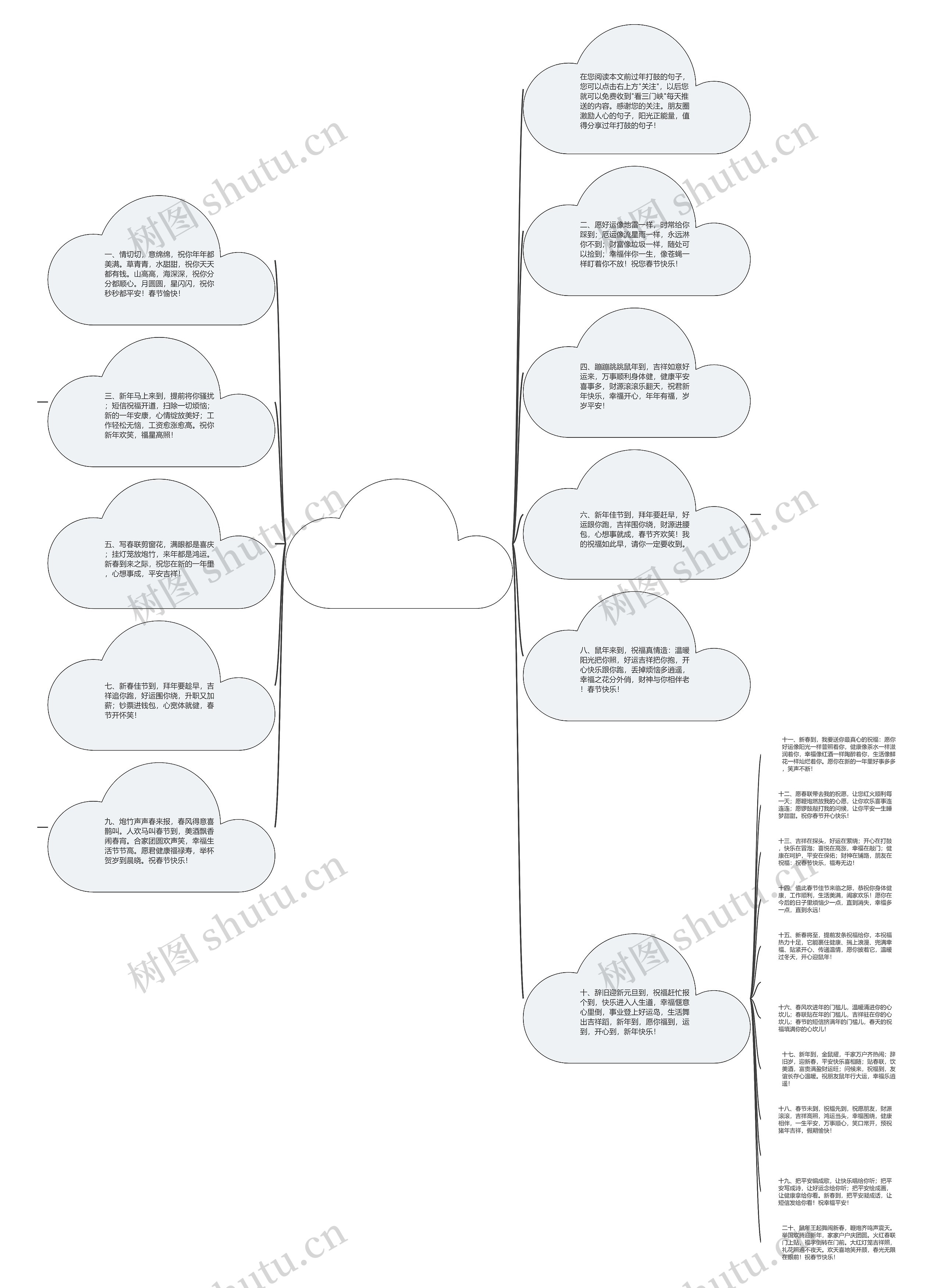 过年打鼓的句子(描写打鼓的句子)思维导图高清图 过年打鼓的句子(描写打鼓的句子)思维导图