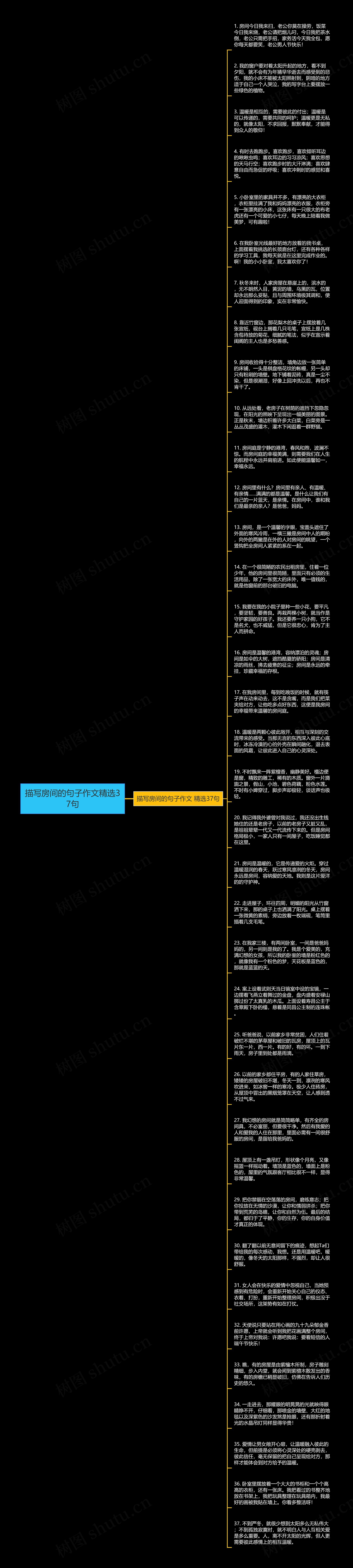 描写房间的句子作文精选37句思维导图