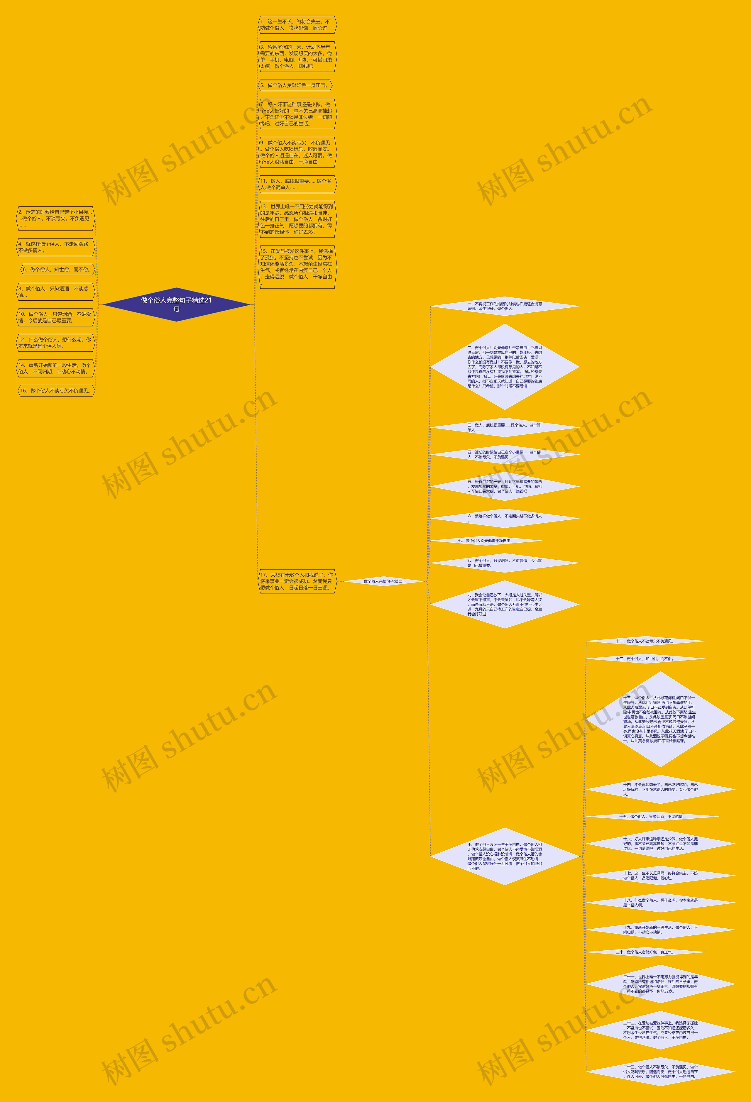 做个俗人完整句子精选21句思维导图