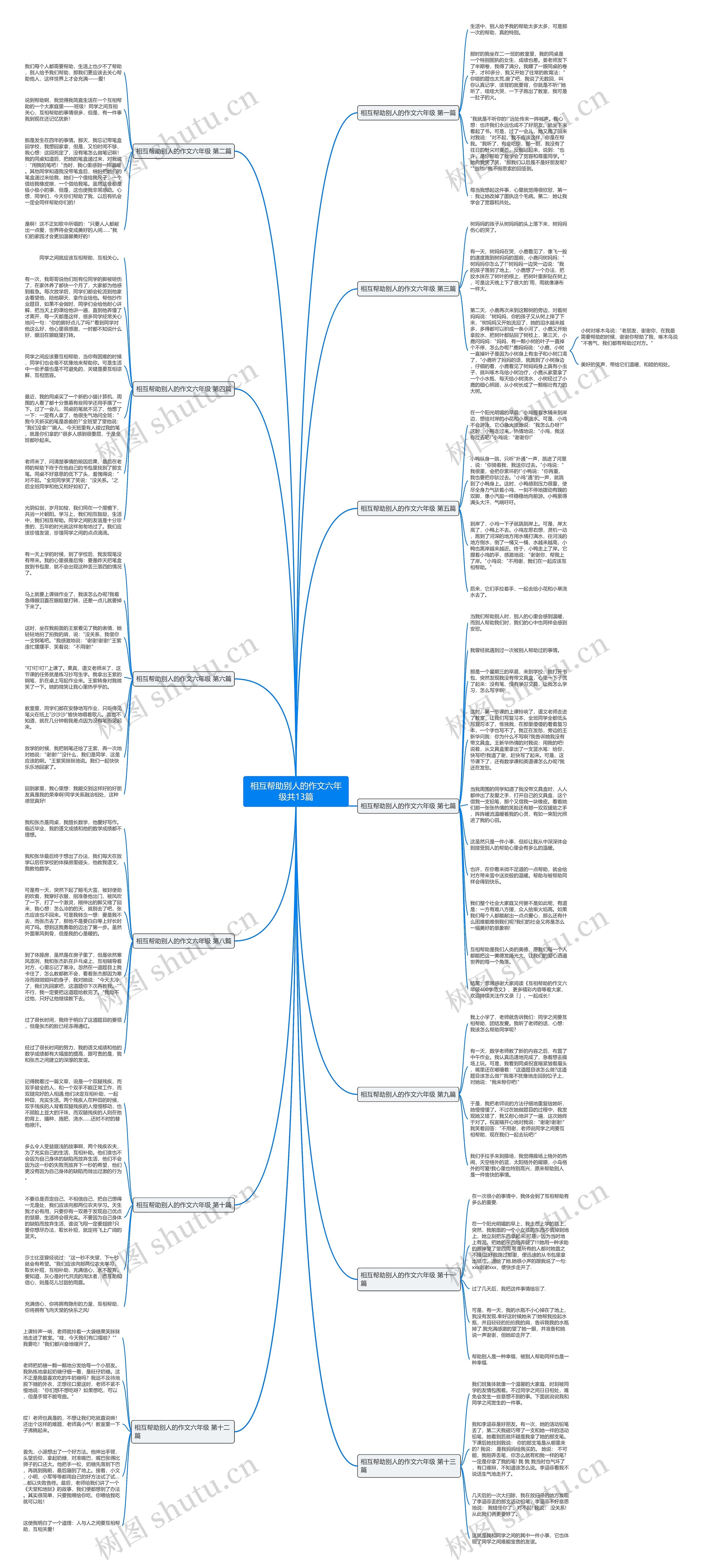 相互帮助别人的作文六年级共13篇思维导图