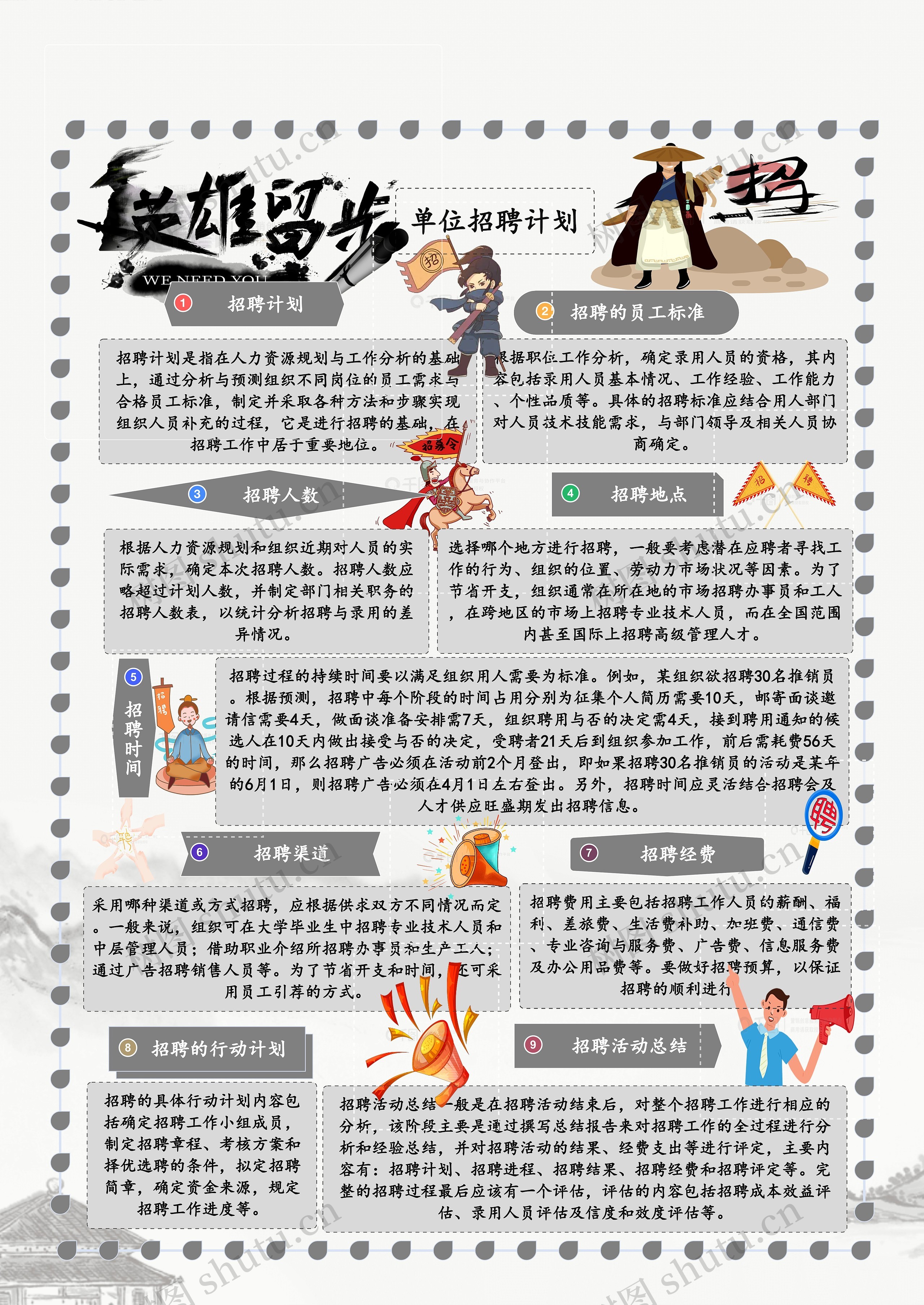 招聘流程