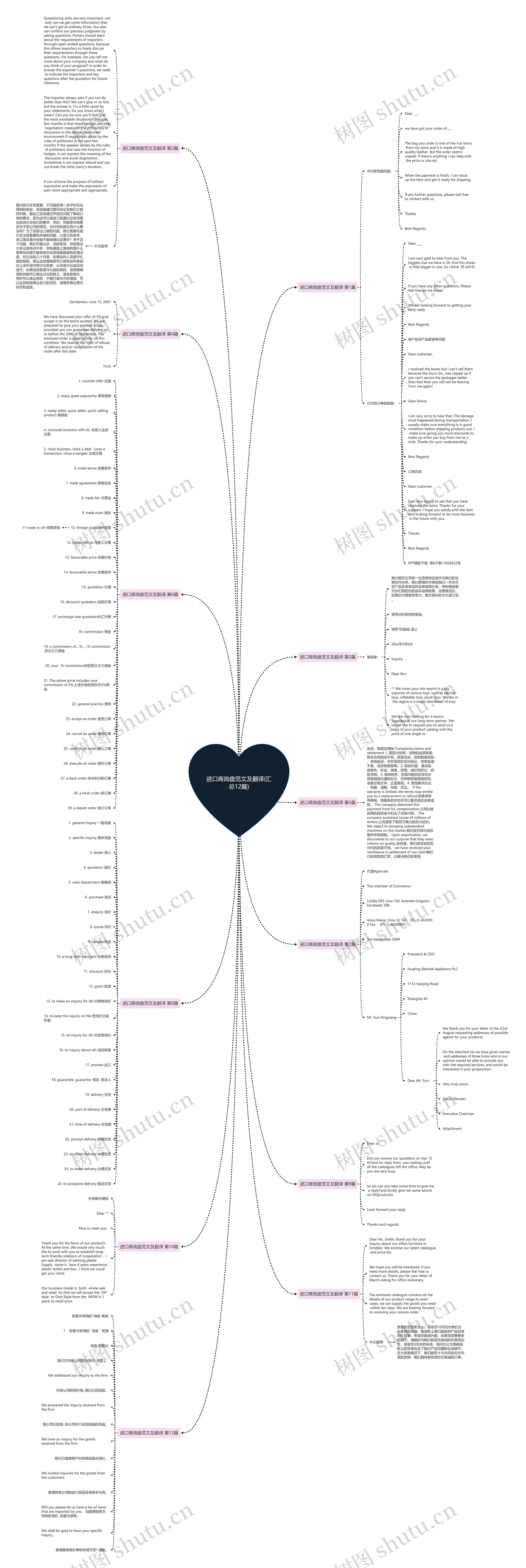 进口商询盘范文及翻译(汇总12篇) 进口商询盘范文及翻译(汇总12篇)