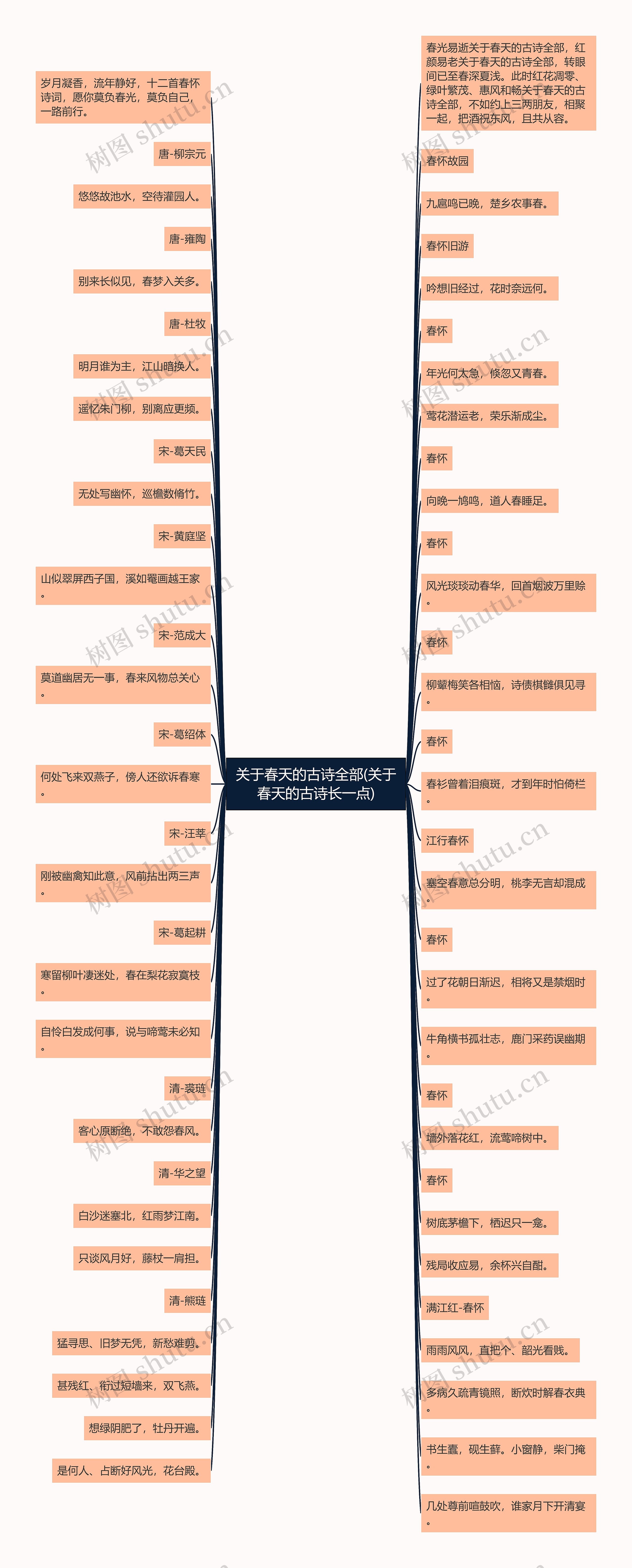 关于春天的古诗全部(关于春天的古诗长一点)思维导图