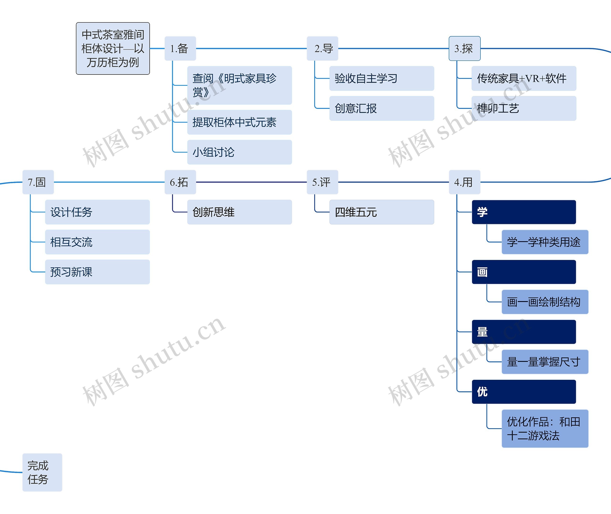 中式茶室雅间柜体设计—以万历柜为例