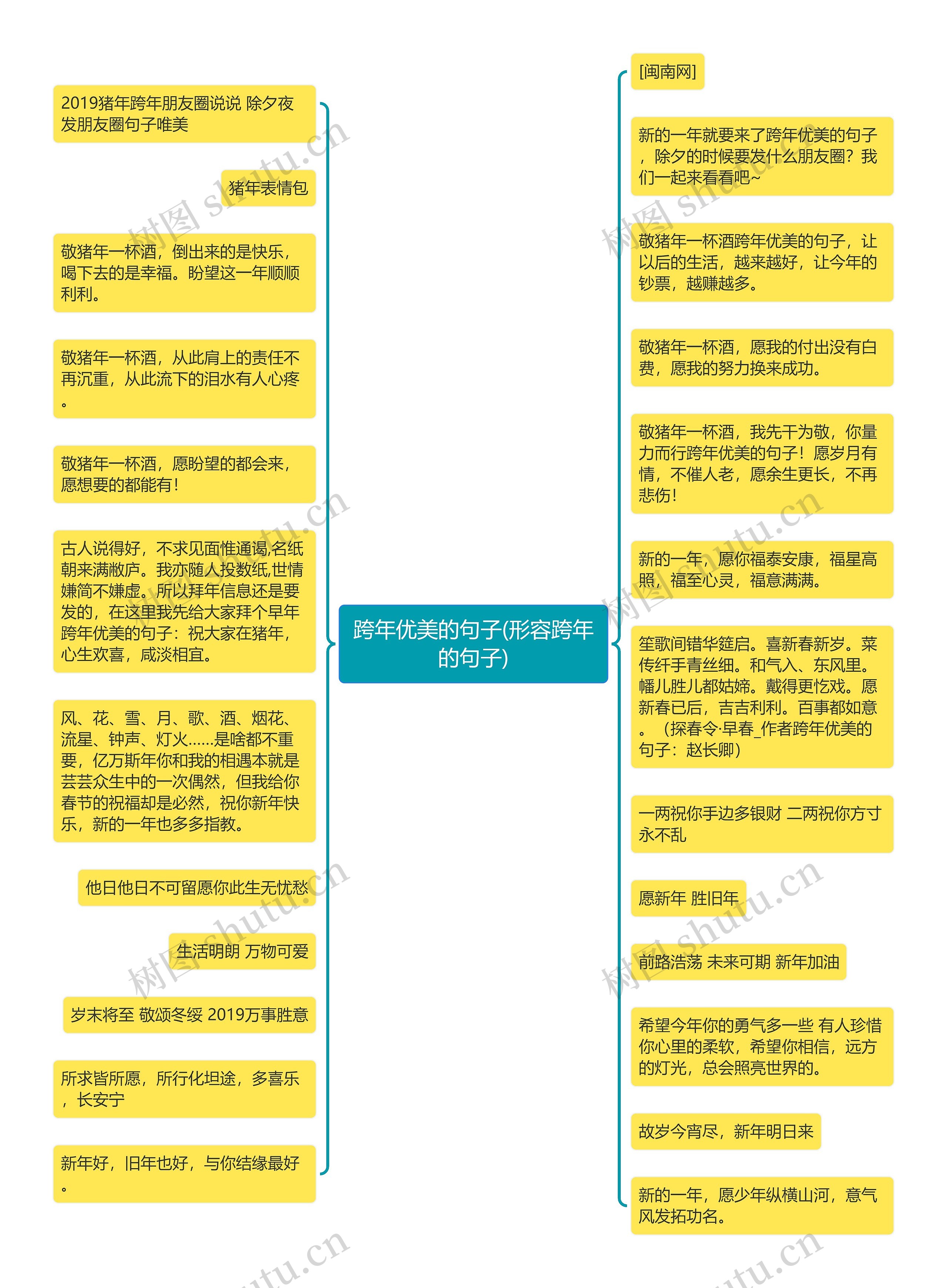 跨年优美的句子(形容跨年的句子)思维导图