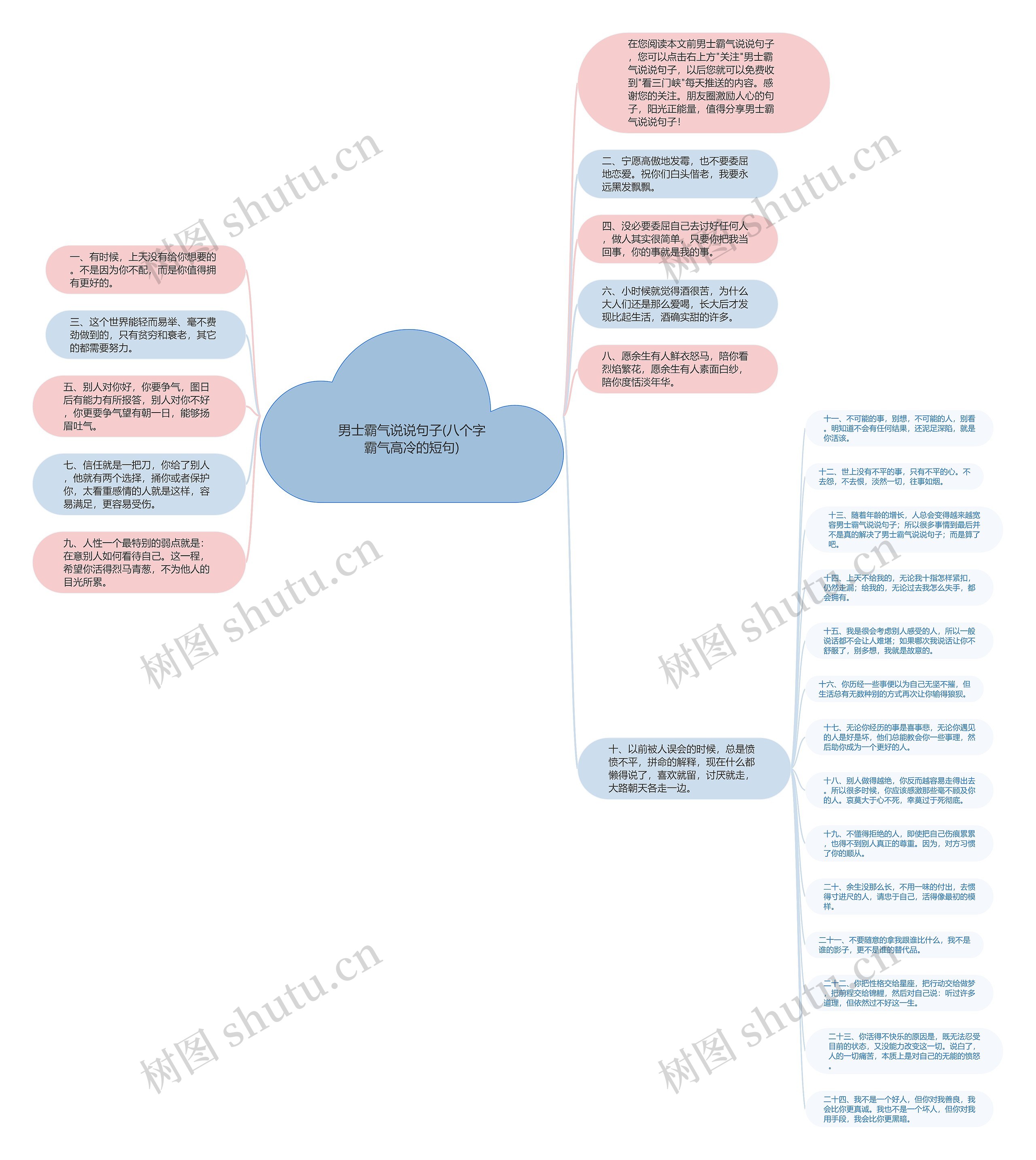 男士霸气说说句子(八个字霸气高冷的短句)思维导图
