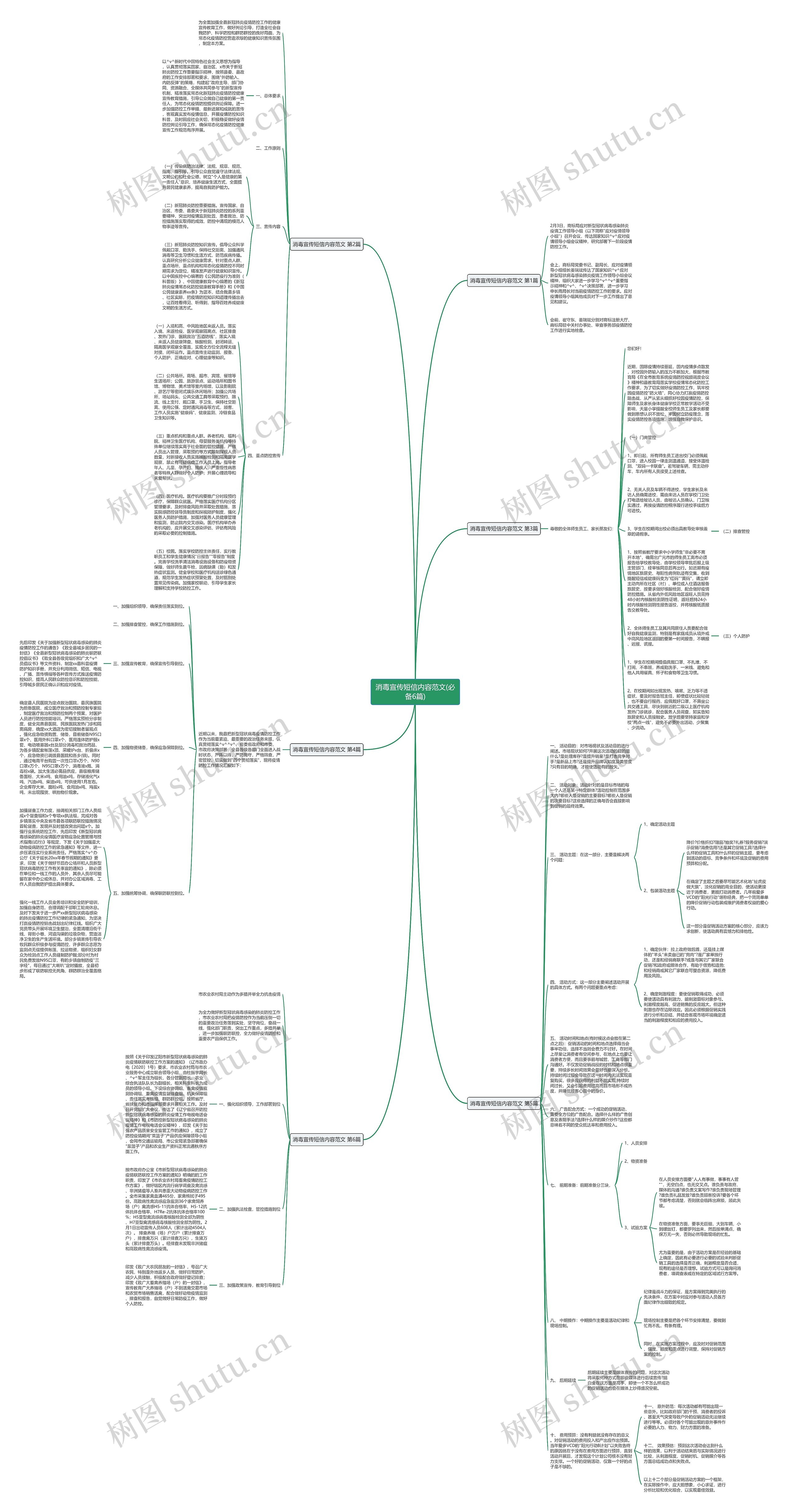 消毒宣传短信内容范文(必备6篇)思维导图