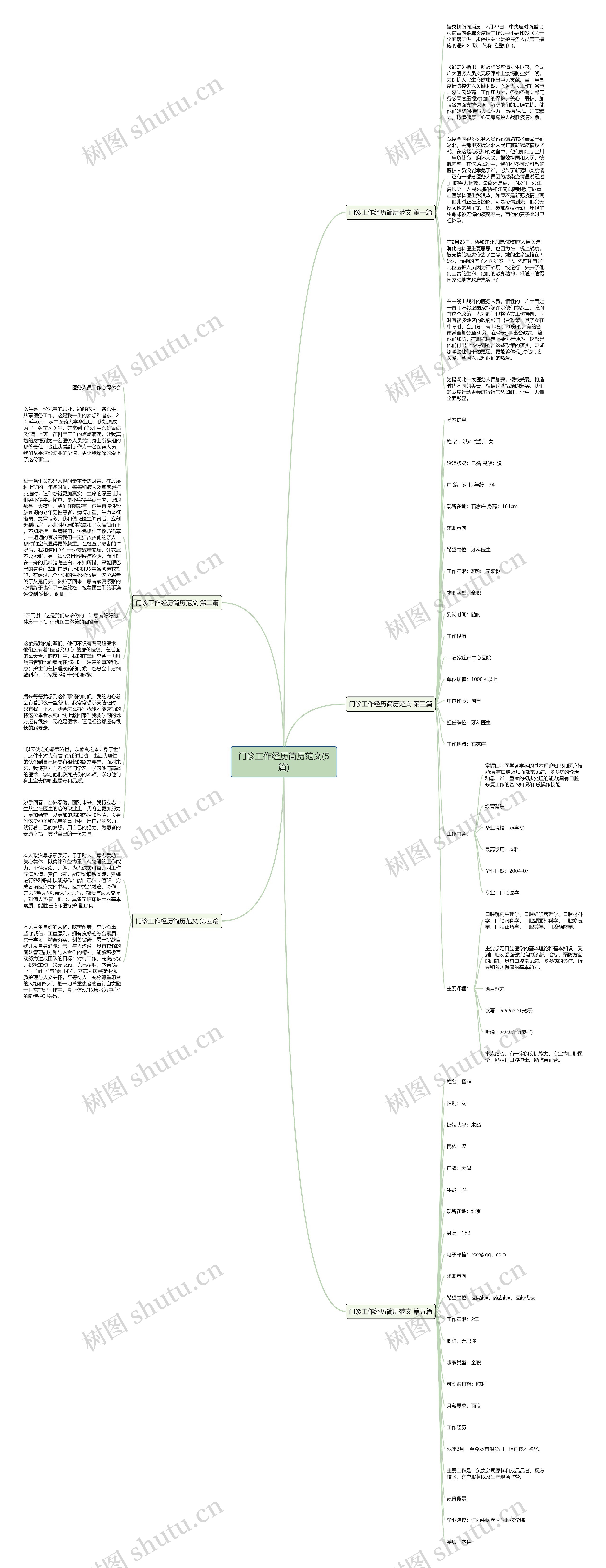 门诊工作经历简历范文(5篇)思维导图