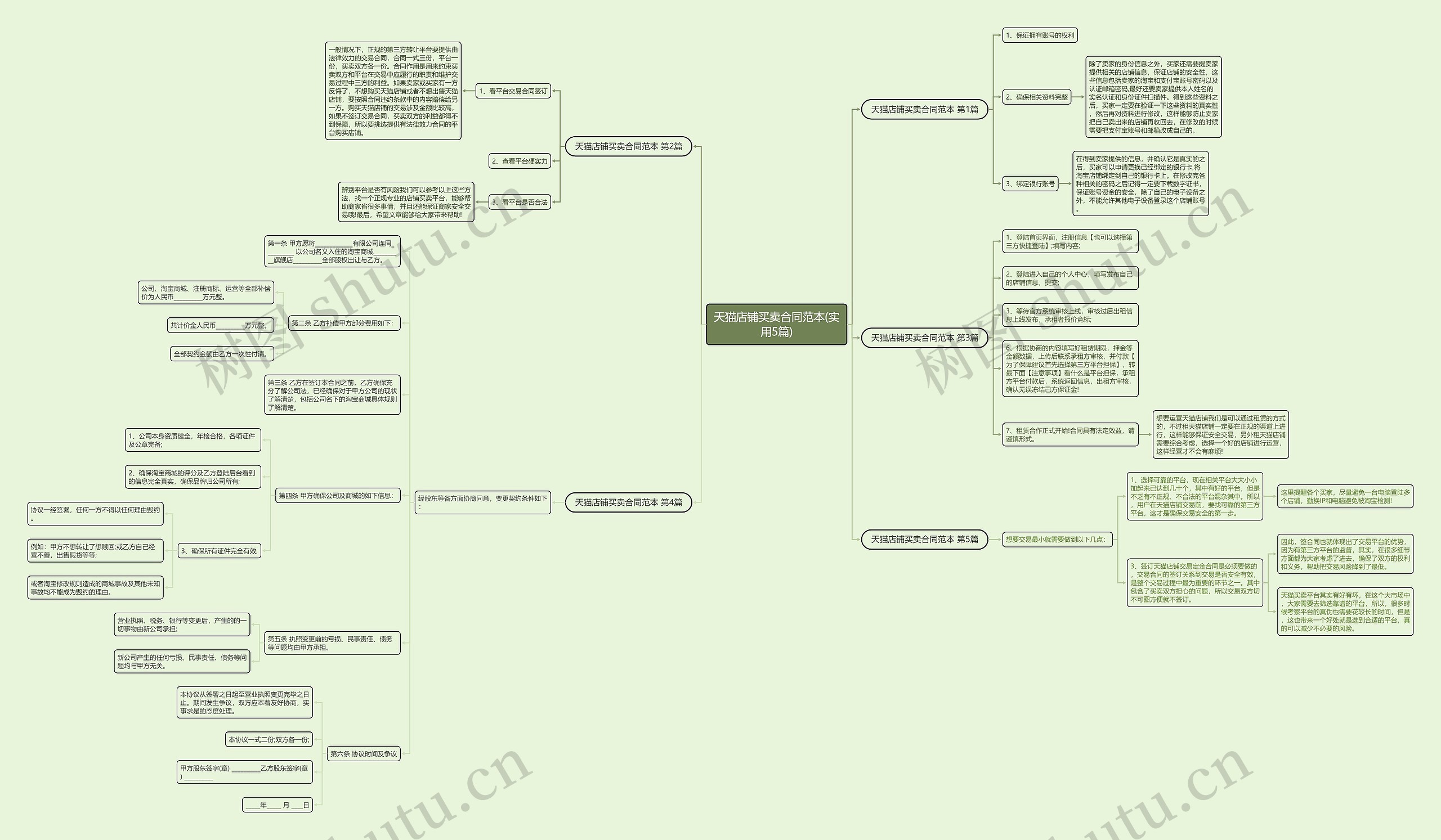 天猫店铺买卖合同范本(实用5篇) 天猫店铺买卖合同范本(实用5篇)