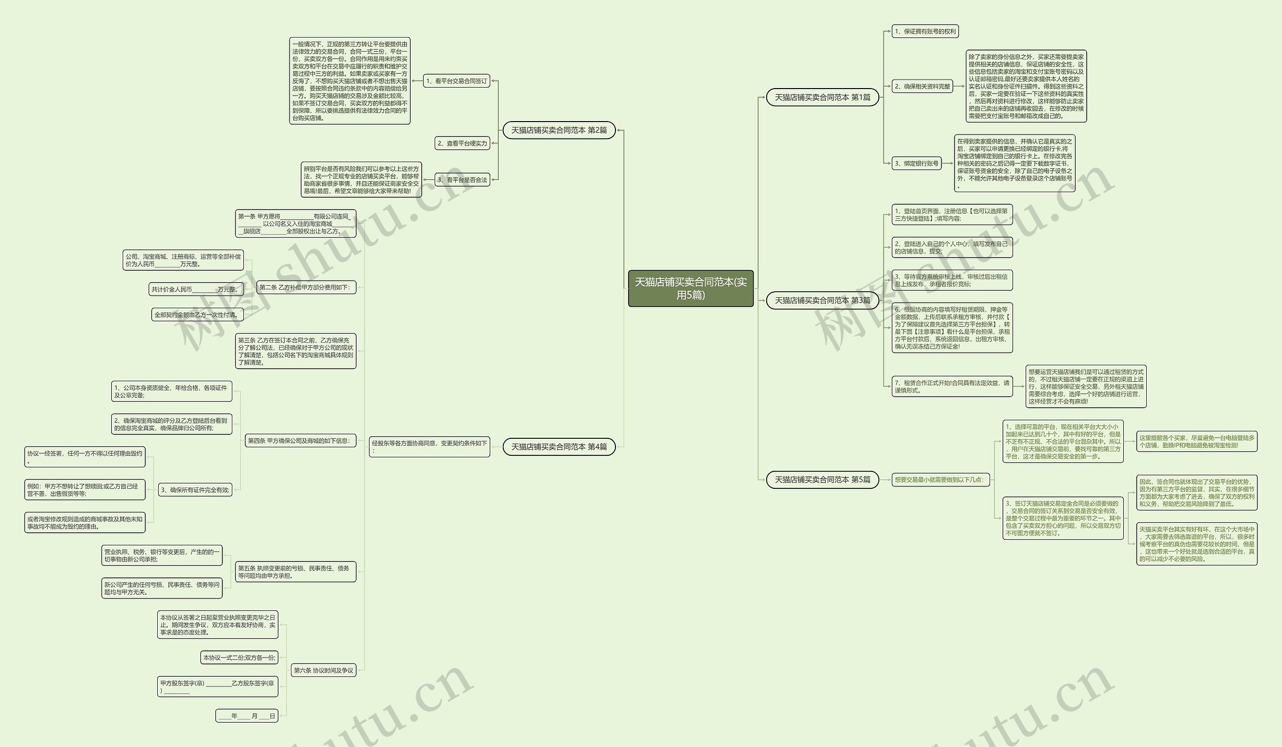 天猫店铺买卖合同范本(实用5篇)思维导图