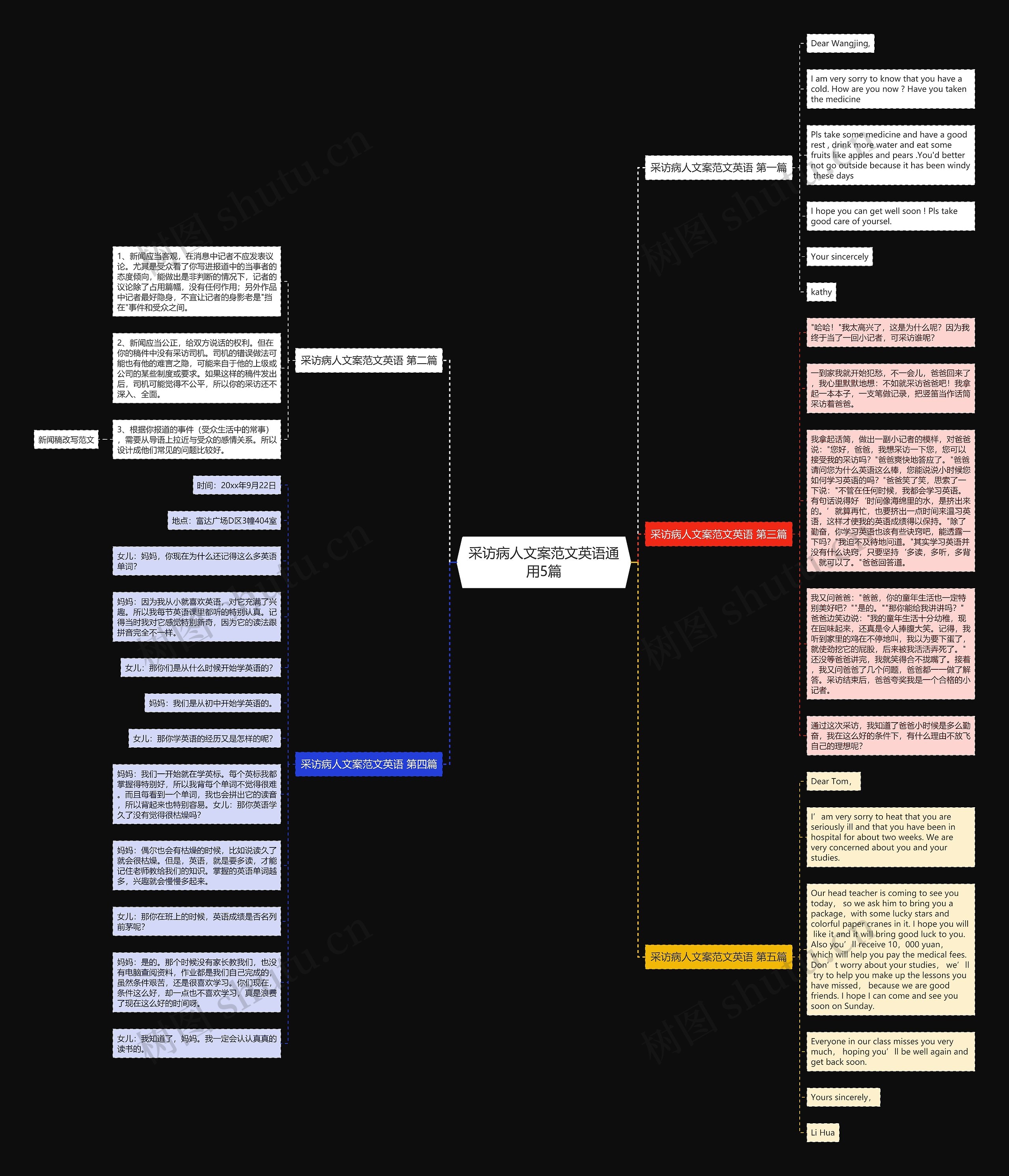 采访病人文案范文英语通用5篇 采访病人文案范文英语通用5篇