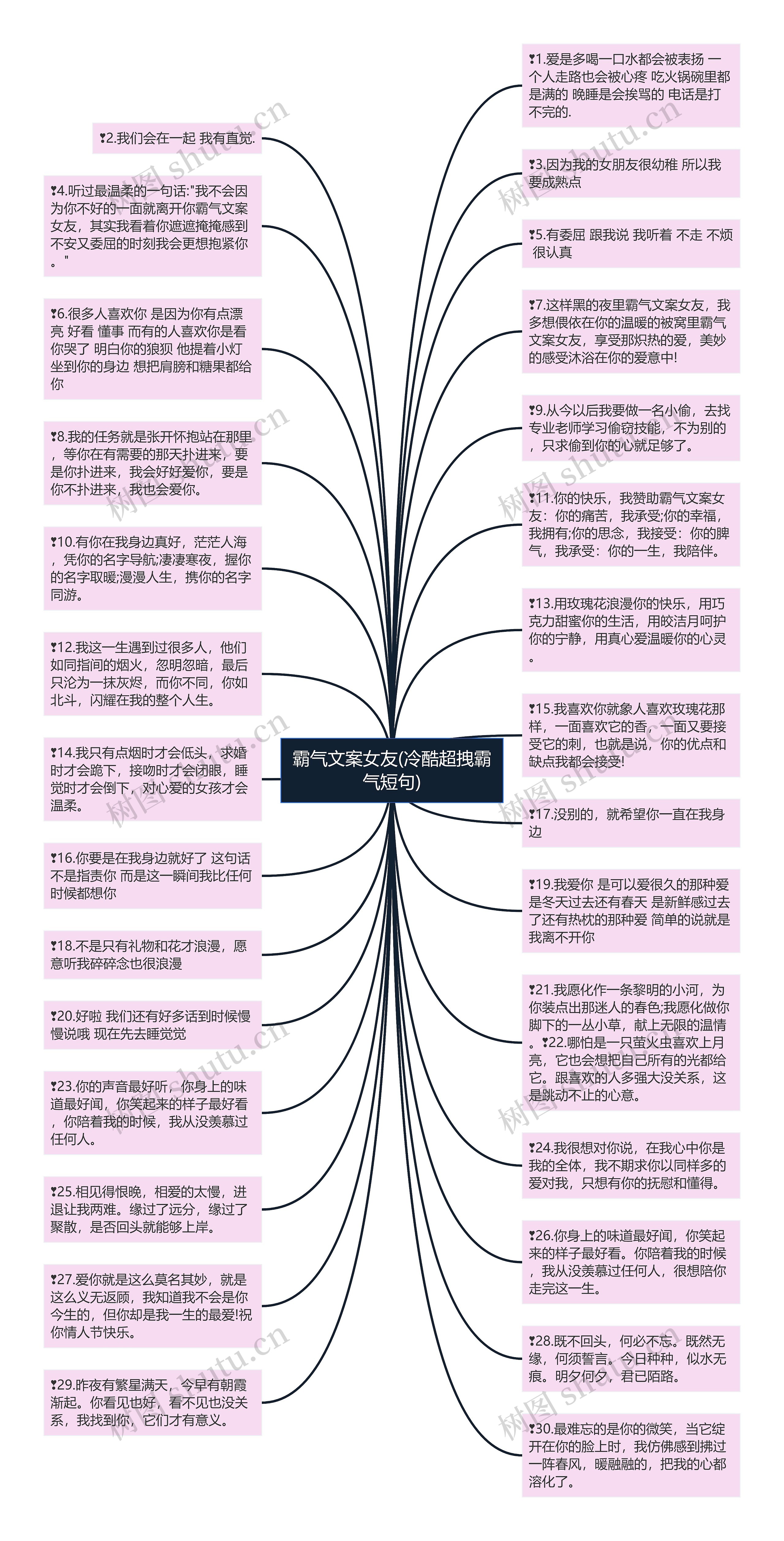 霸气文案女友(冷酷超拽霸气短句)思维导图