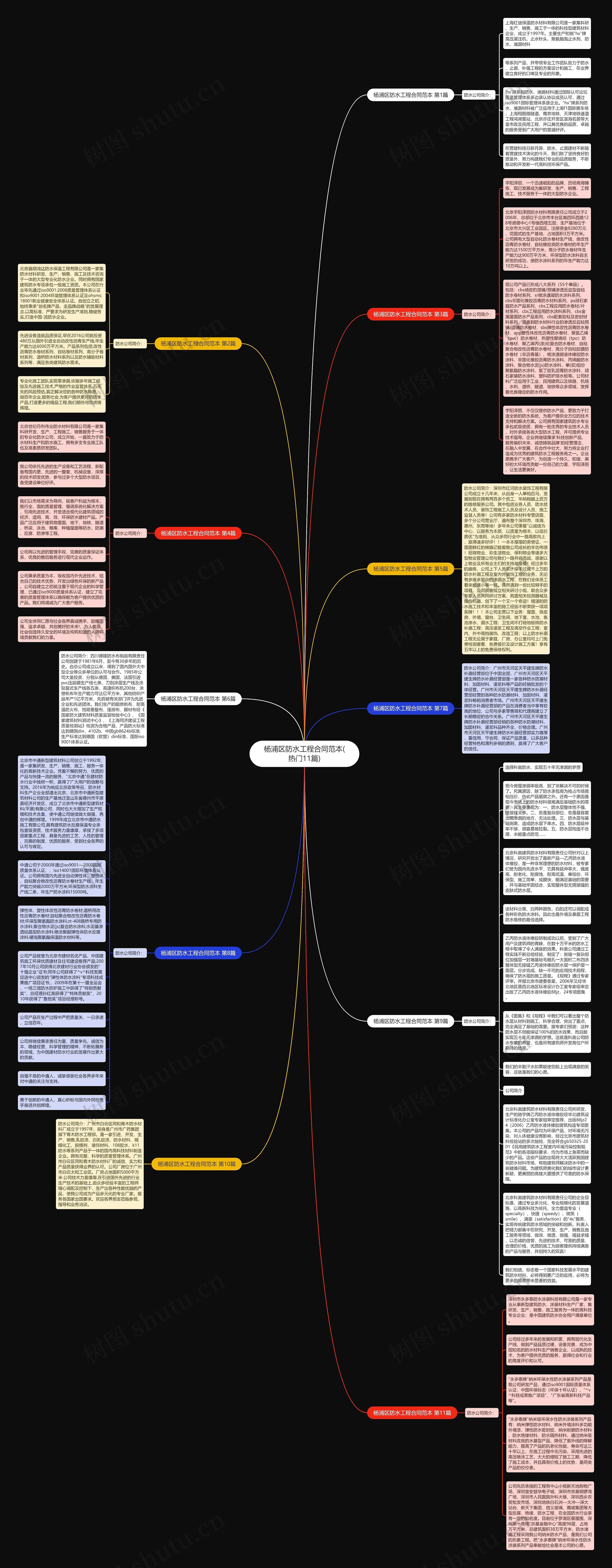 杨浦区防水工程合同范本(热门11篇)思维导图