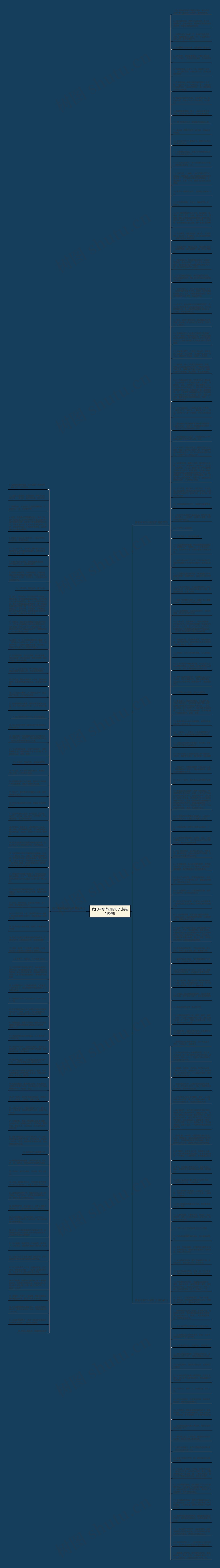 我们中专毕业的句子(精选186句)思维导图