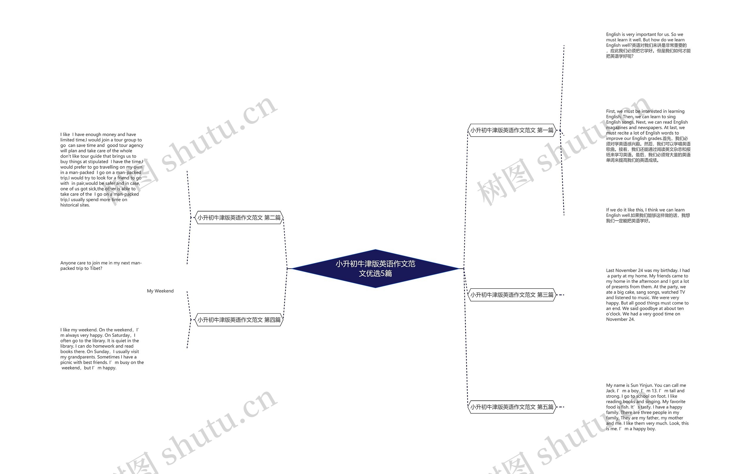 小升初牛津版英语作文范文优选5篇 小升初牛津版英语作文范文优选5篇