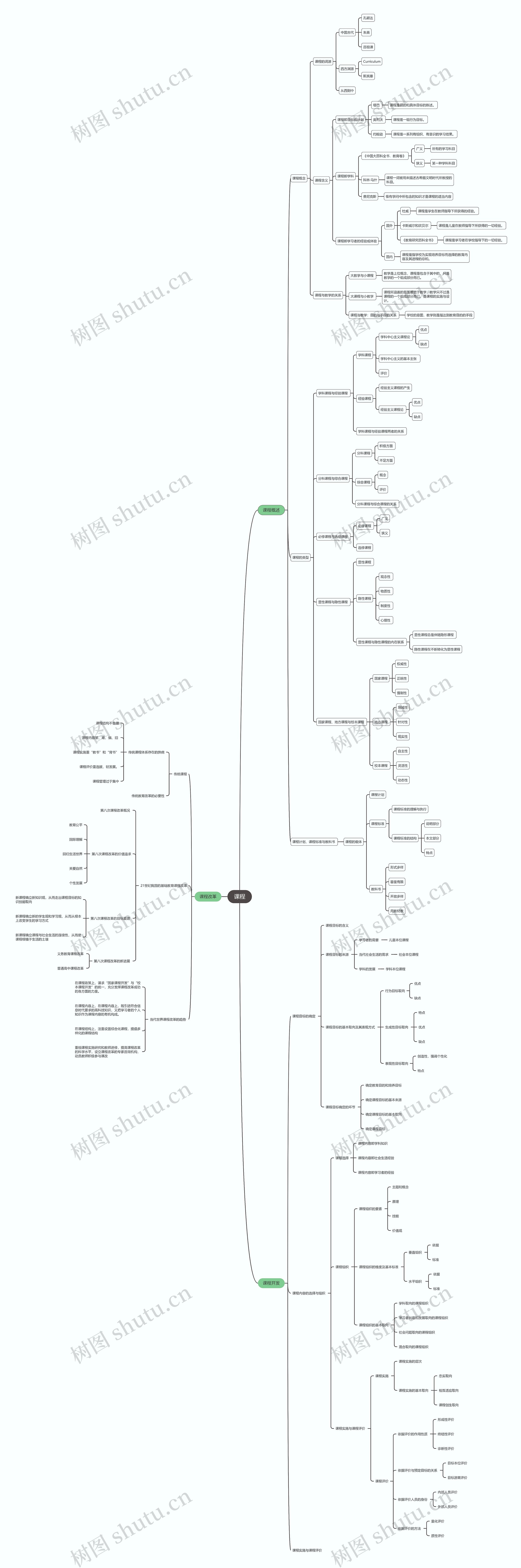 课程思维导图