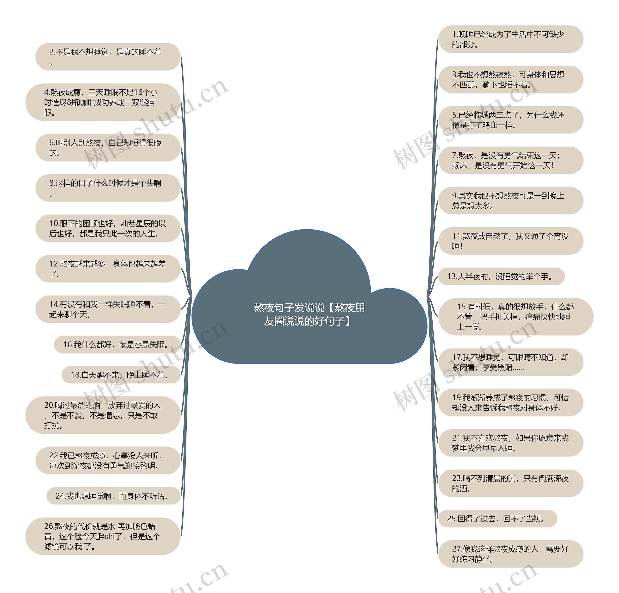 熬夜句子发说说【熬夜朋友圈说说的好句子】思维导图