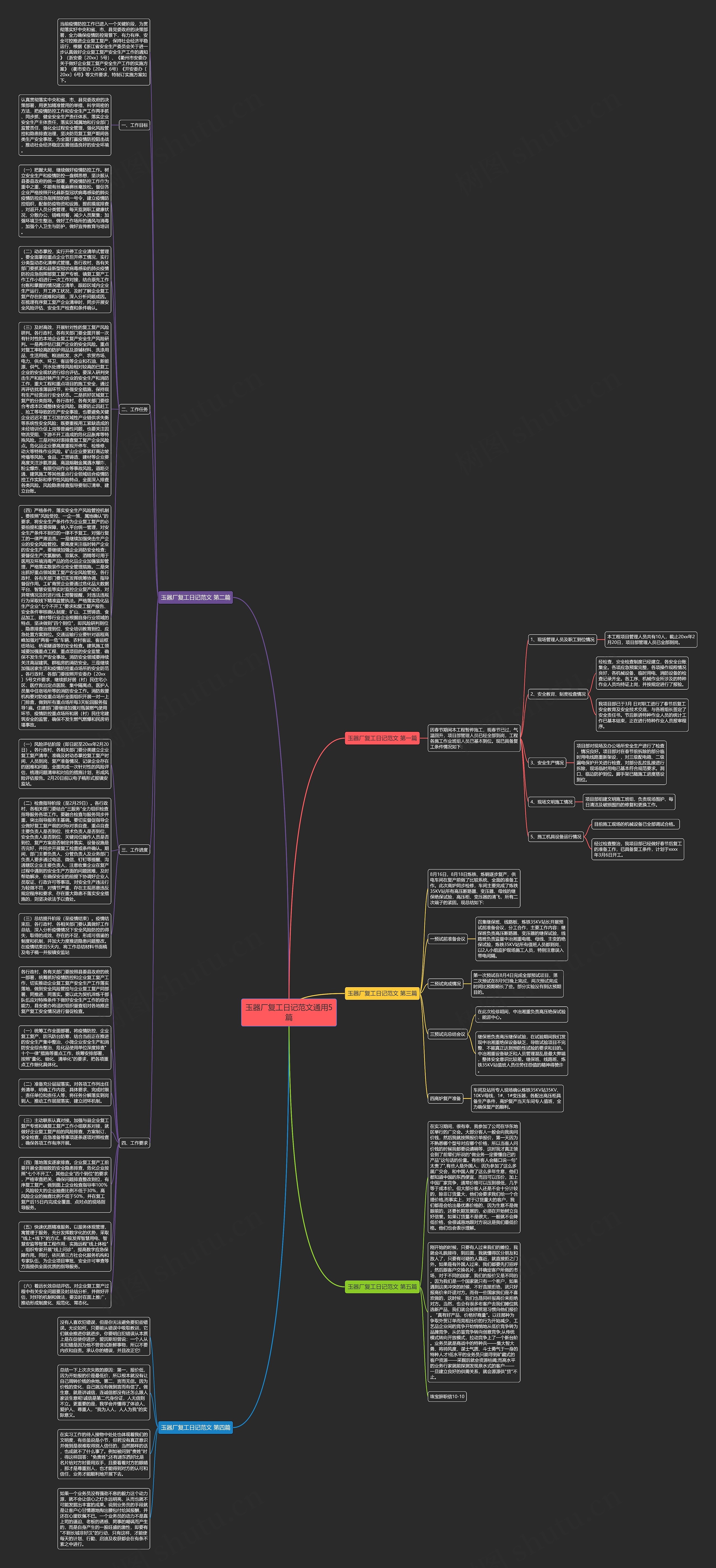 玉器厂复工日记范文通用5篇思维导图