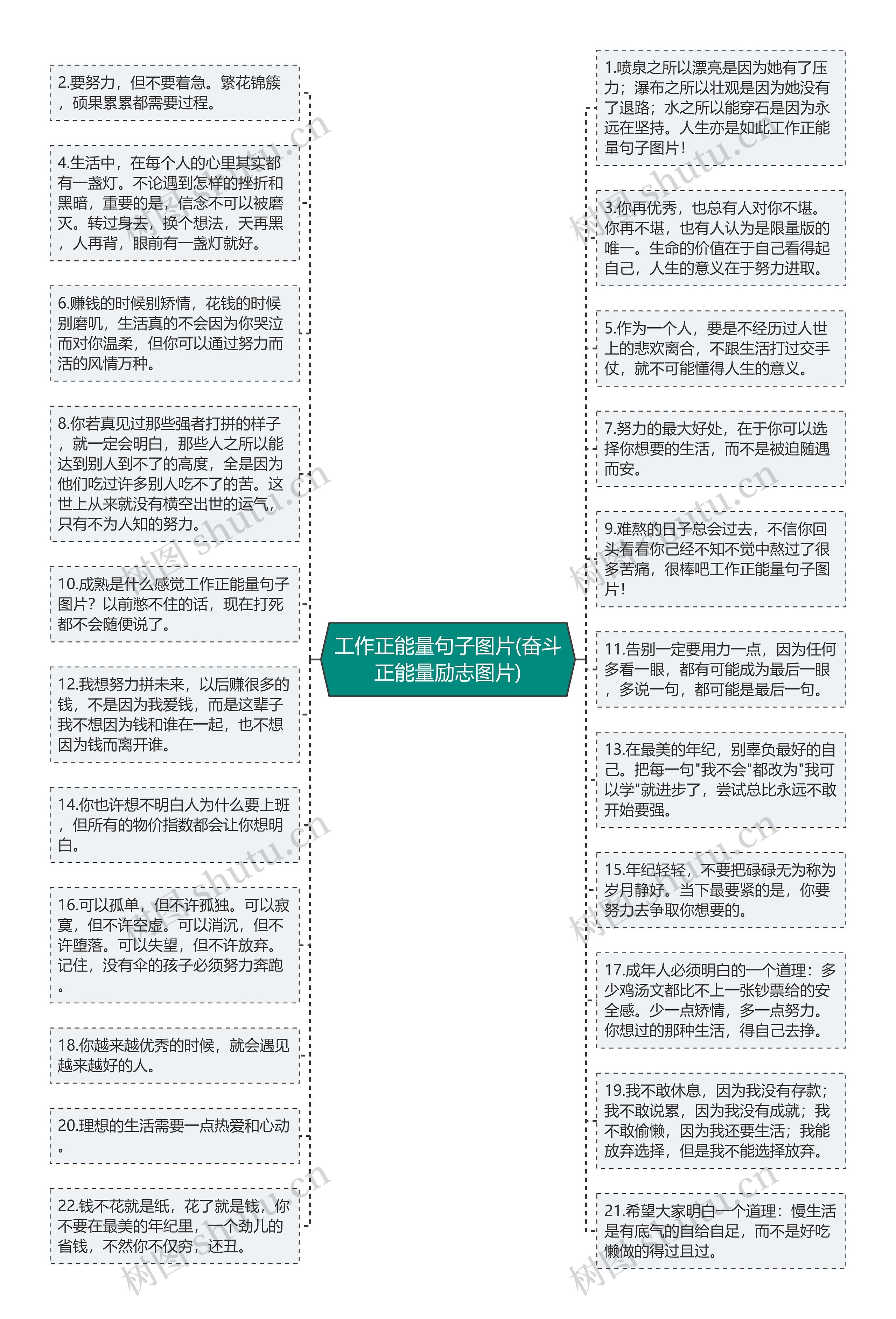 工作正能量句子图片(奋斗正能量励志图片)