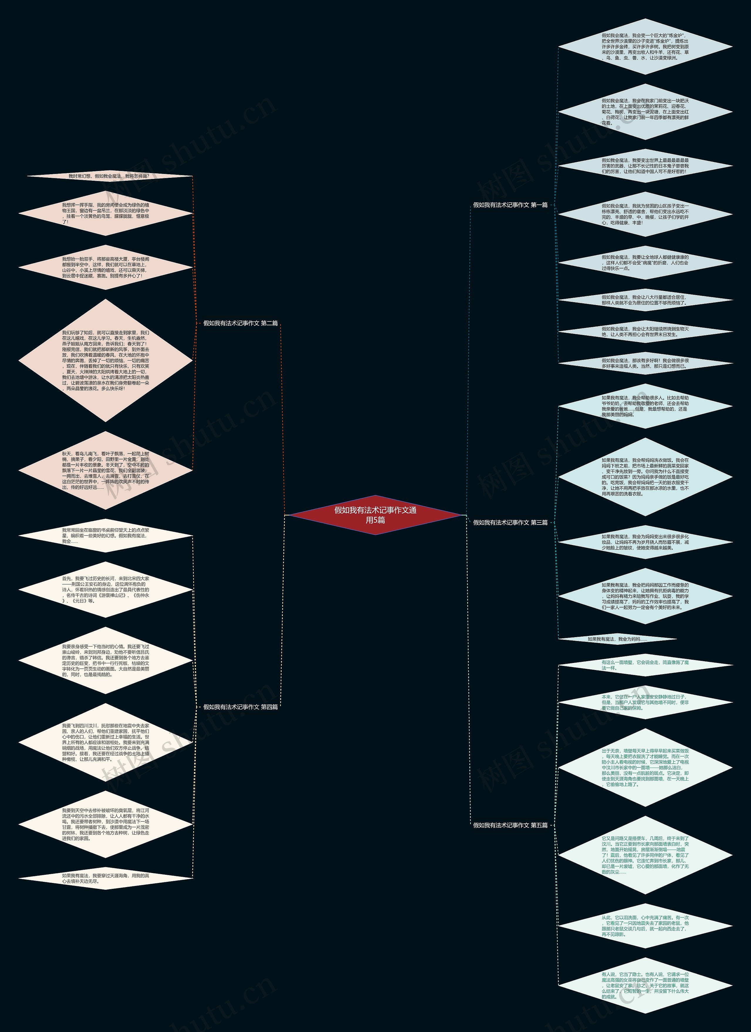 假如我有法术记事作文通用5篇思维导图
